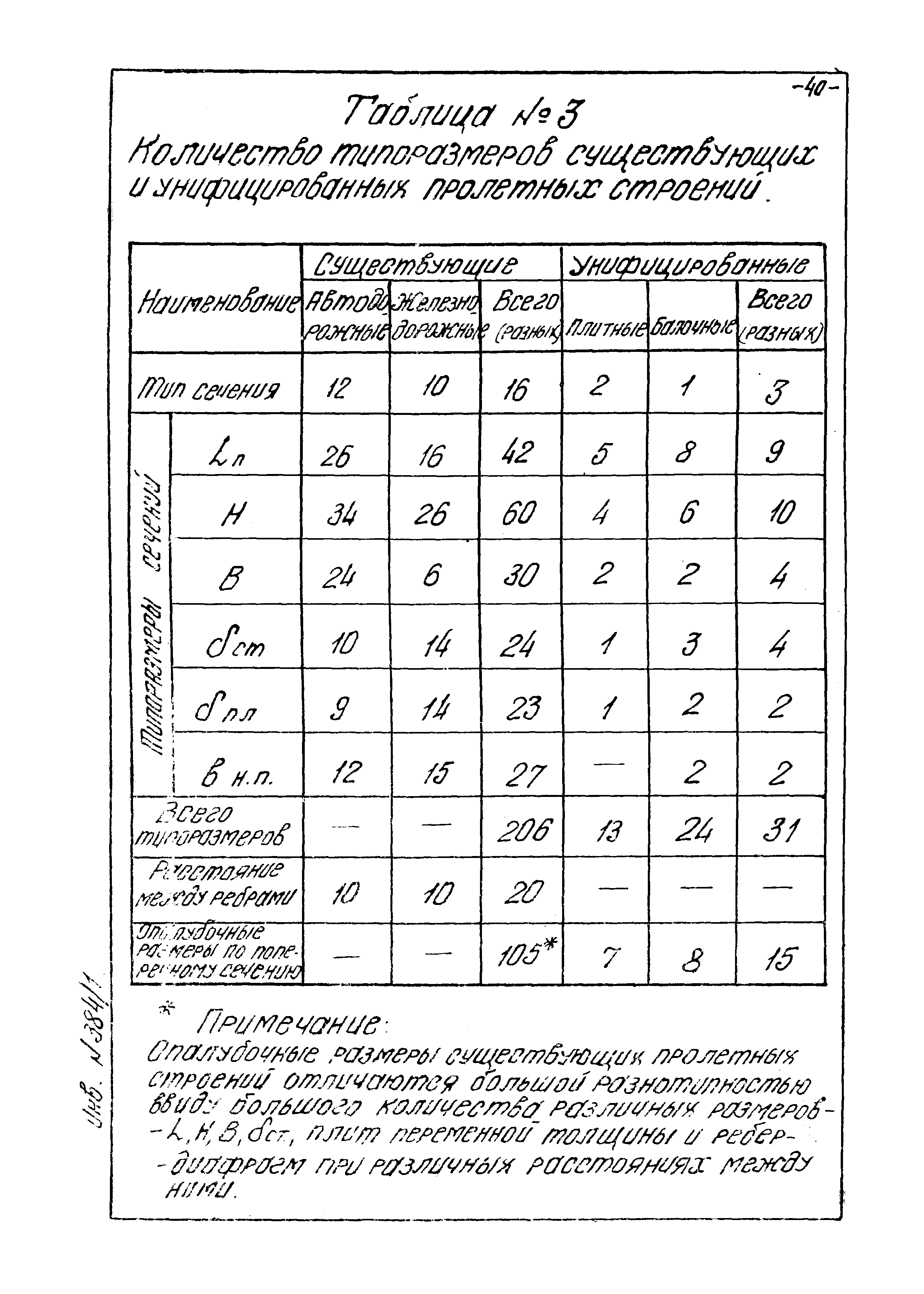 Типовой проект 501-5
