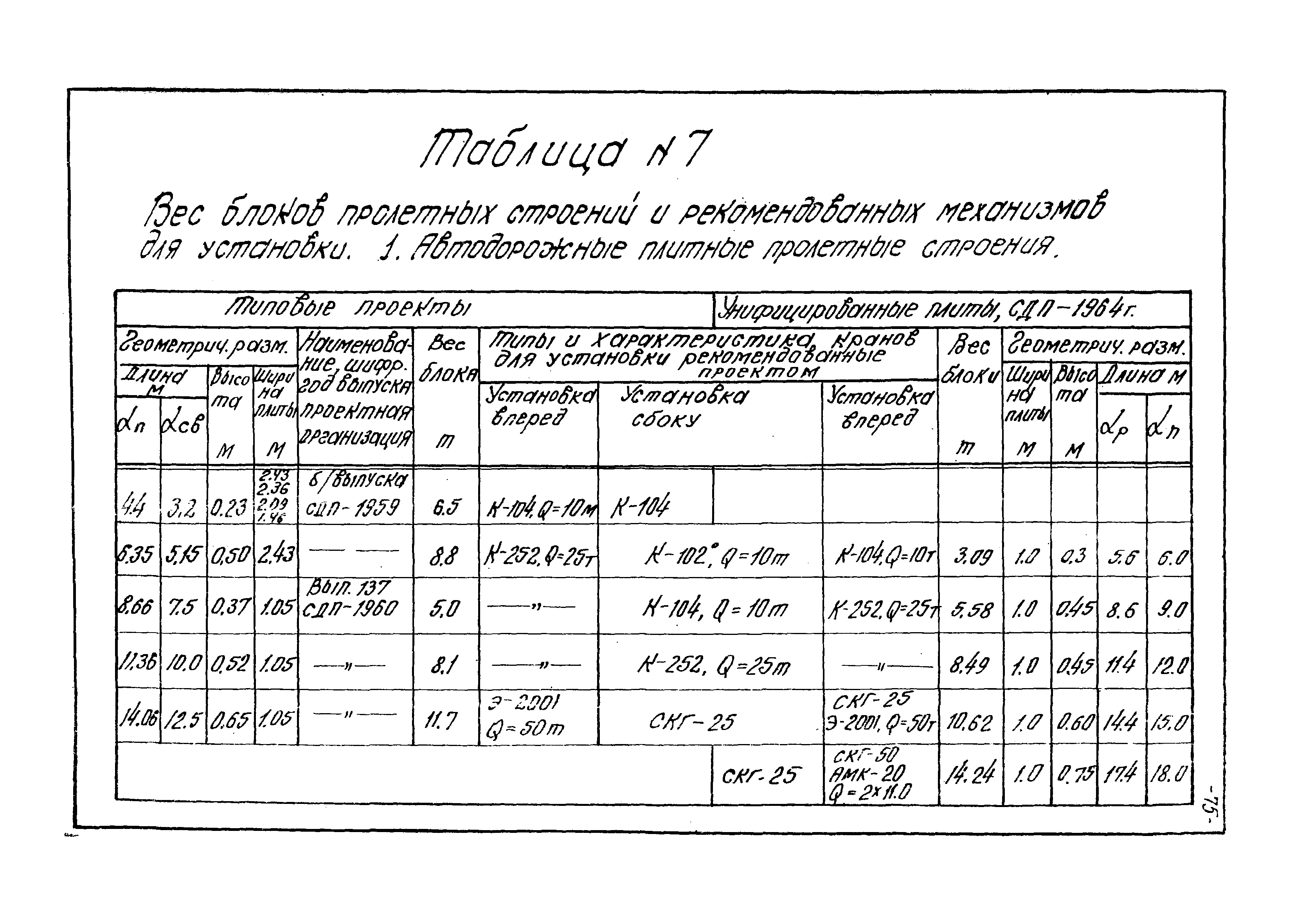 Типовой проект 501-5