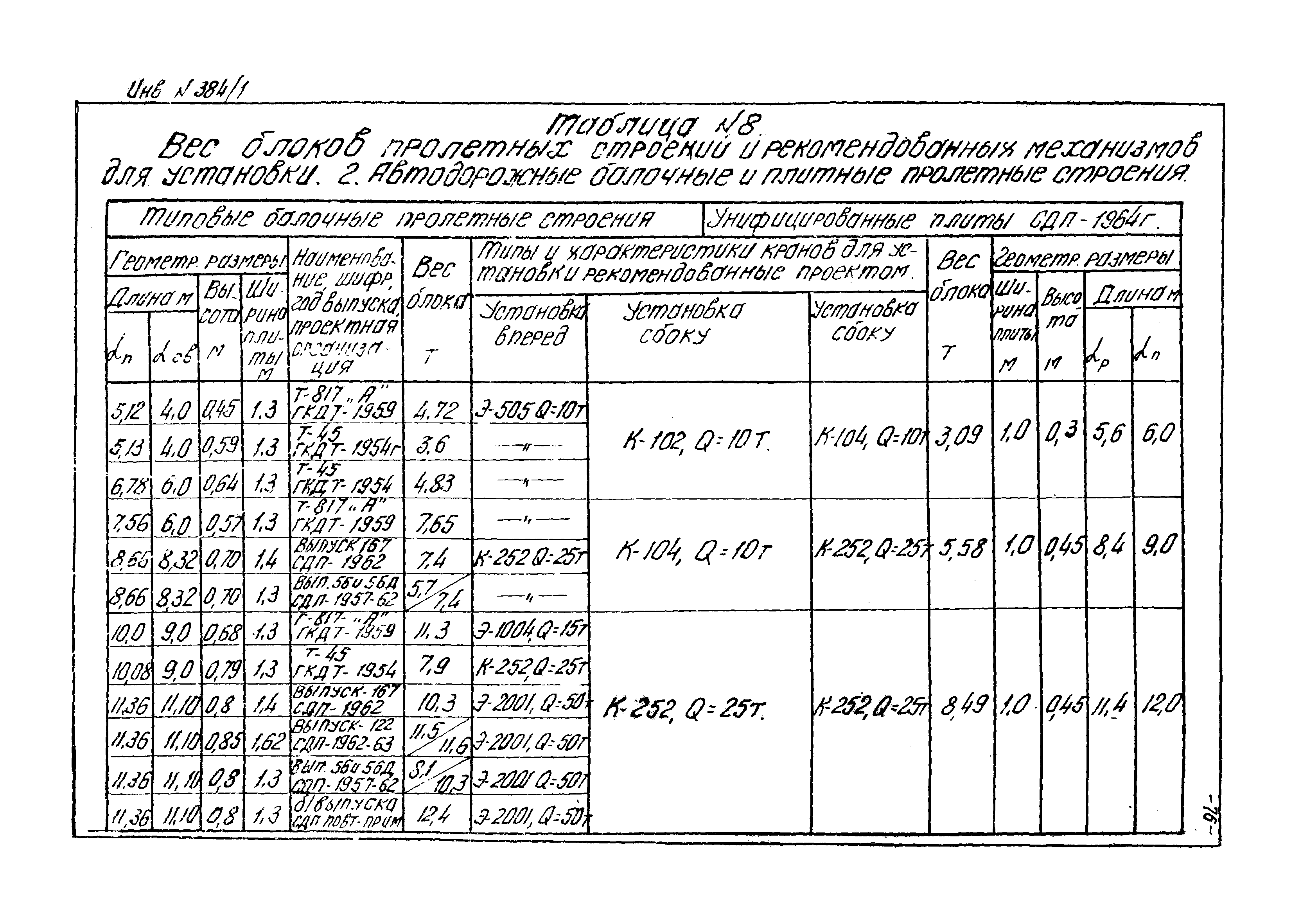 Типовой проект 501-5