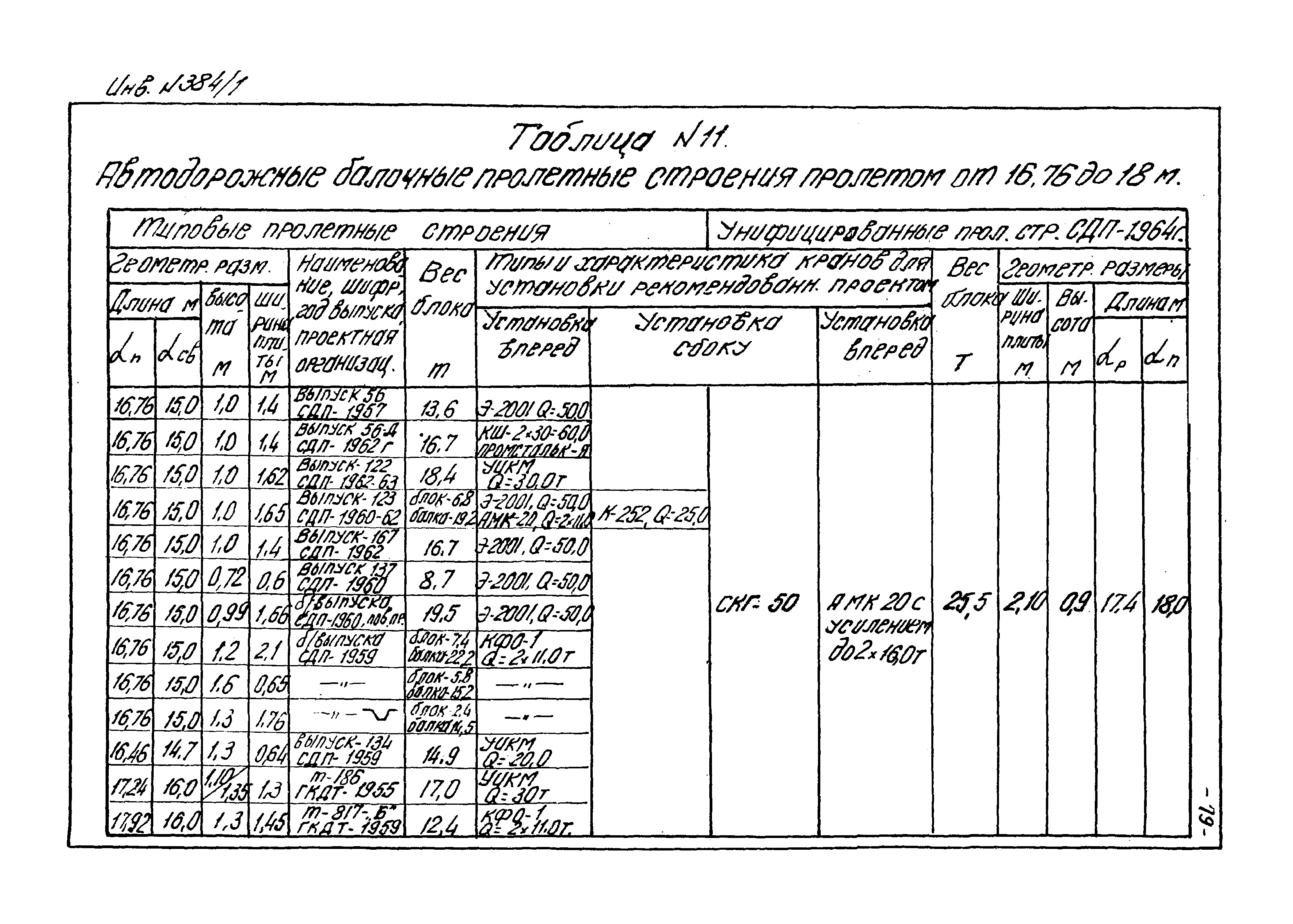 Типовой проект 501-5
