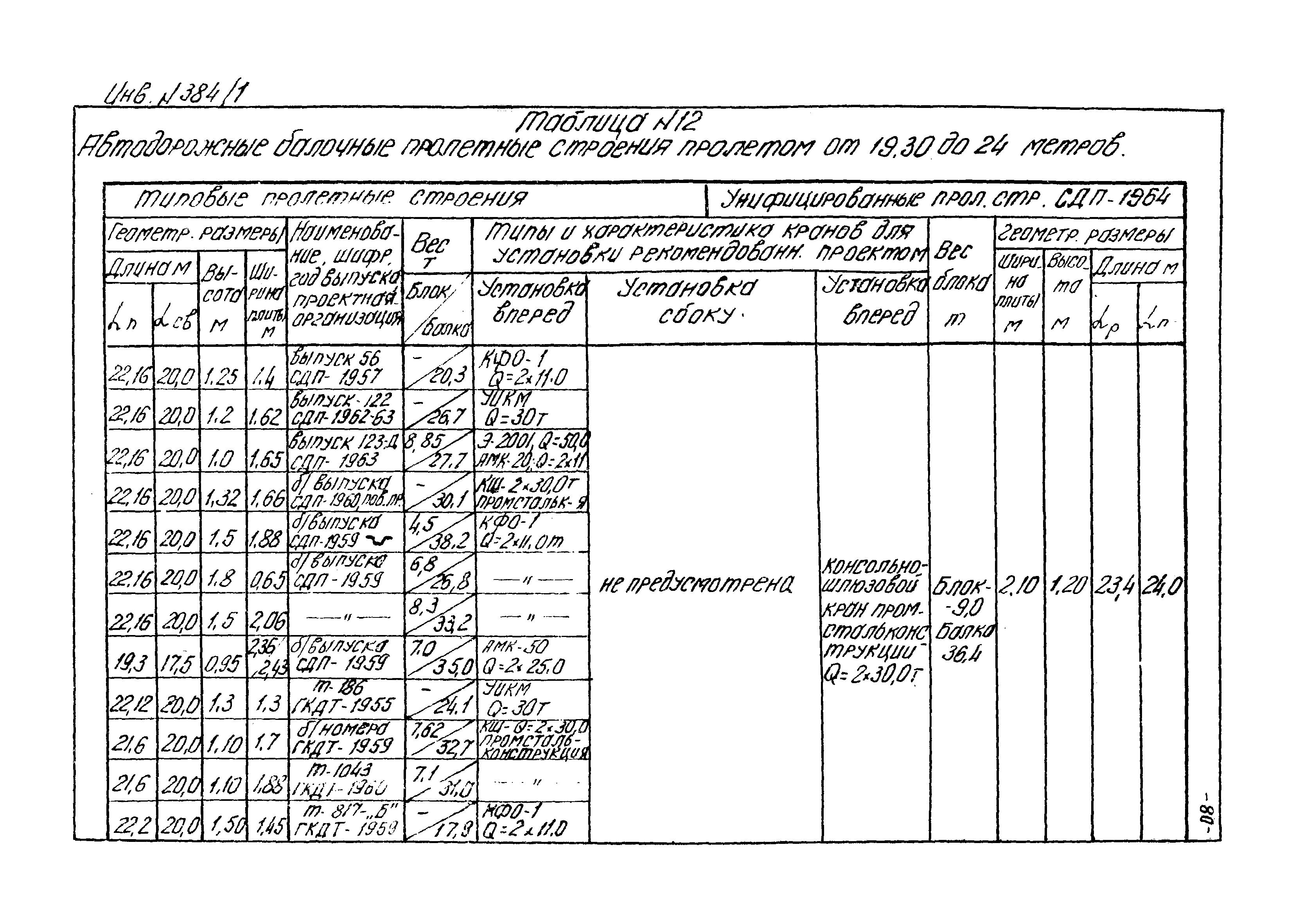 Типовой проект 501-5
