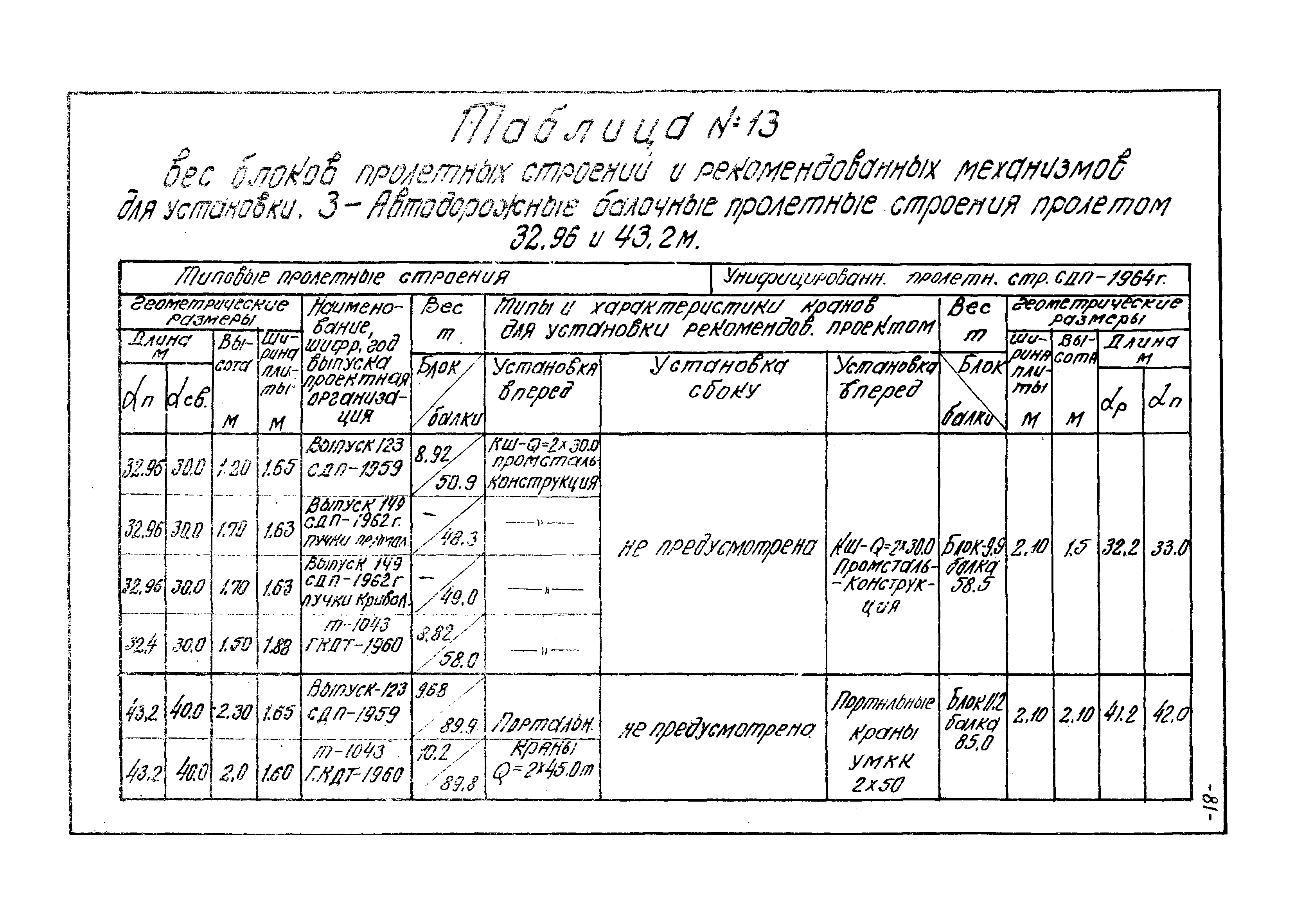 Типовой проект 501-5