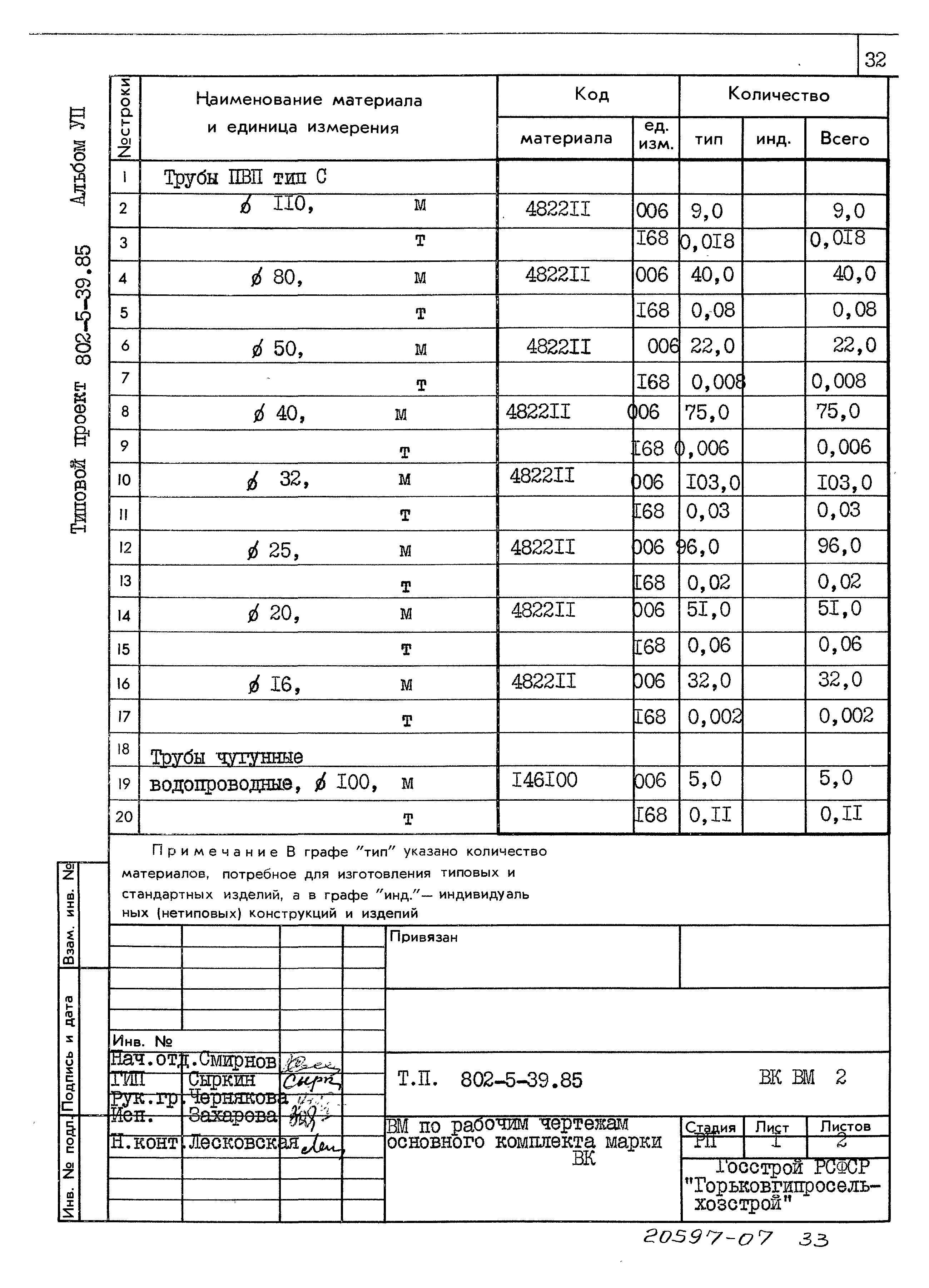 Типовой проект 802-5-39.85