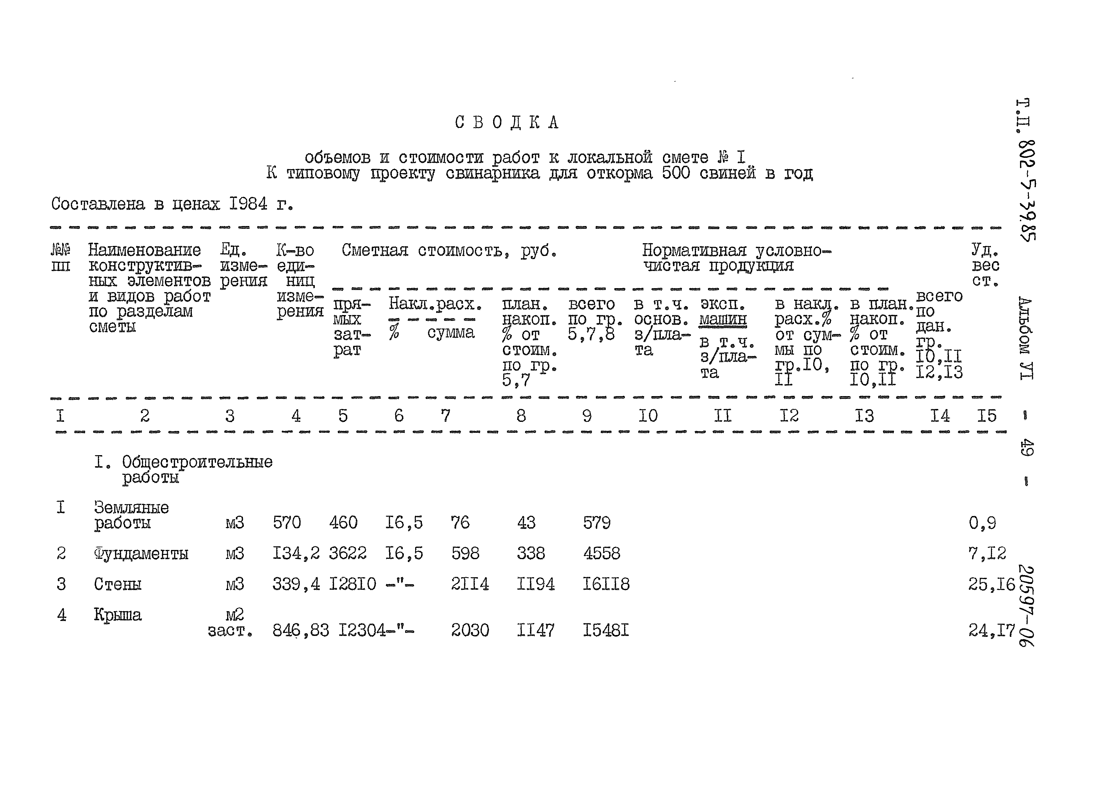 Типовой проект 802-5-39.85