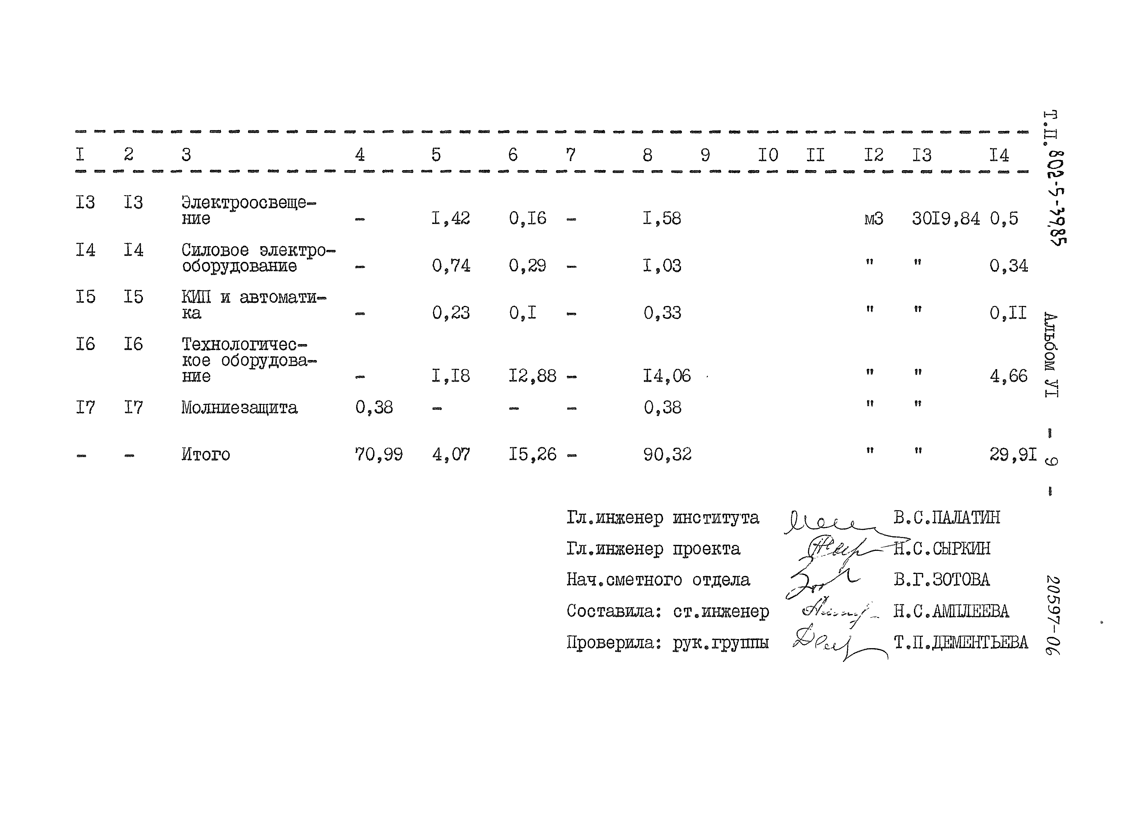 Типовой проект 802-5-39.85