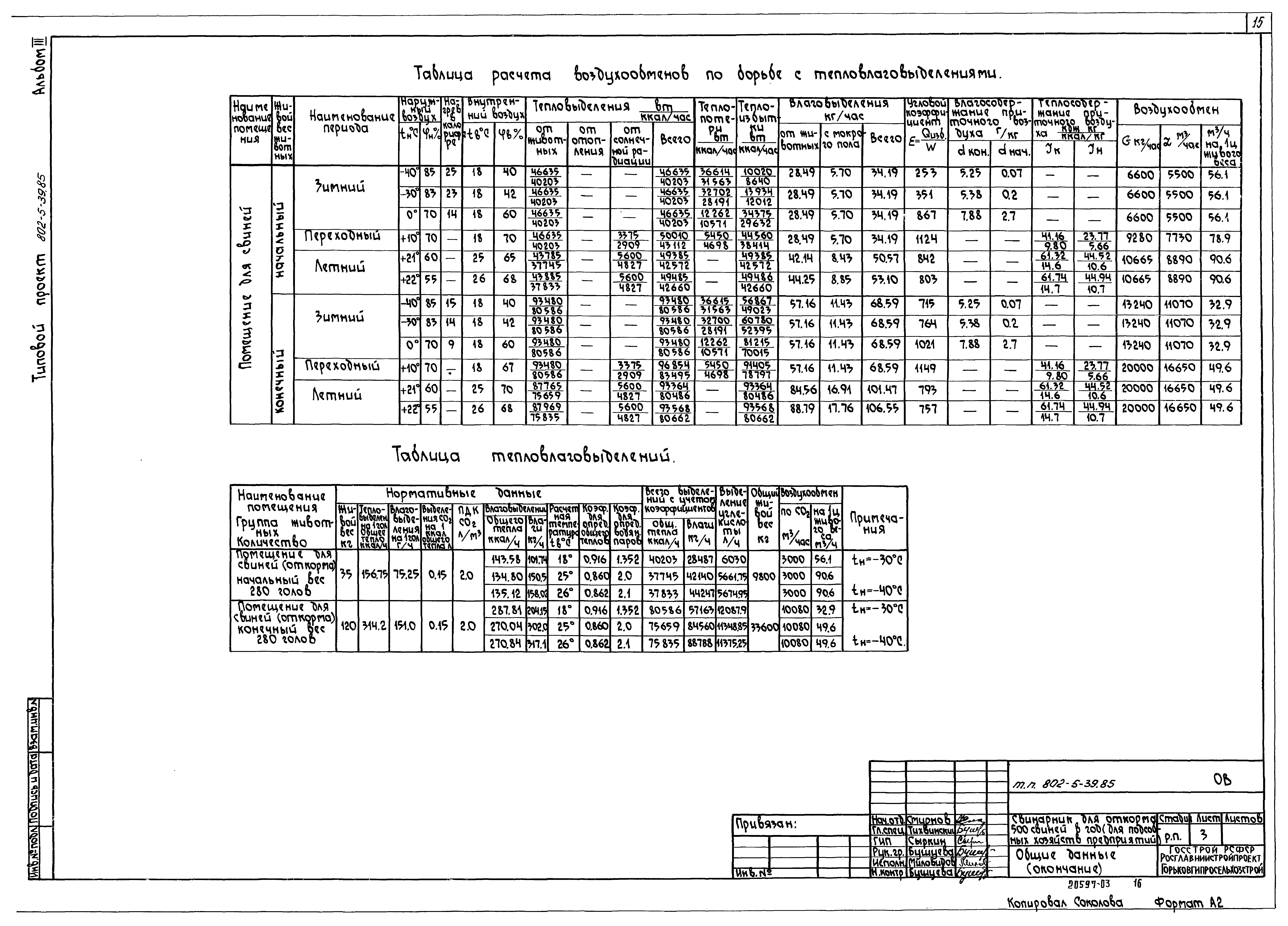 Типовой проект 802-5-39.85