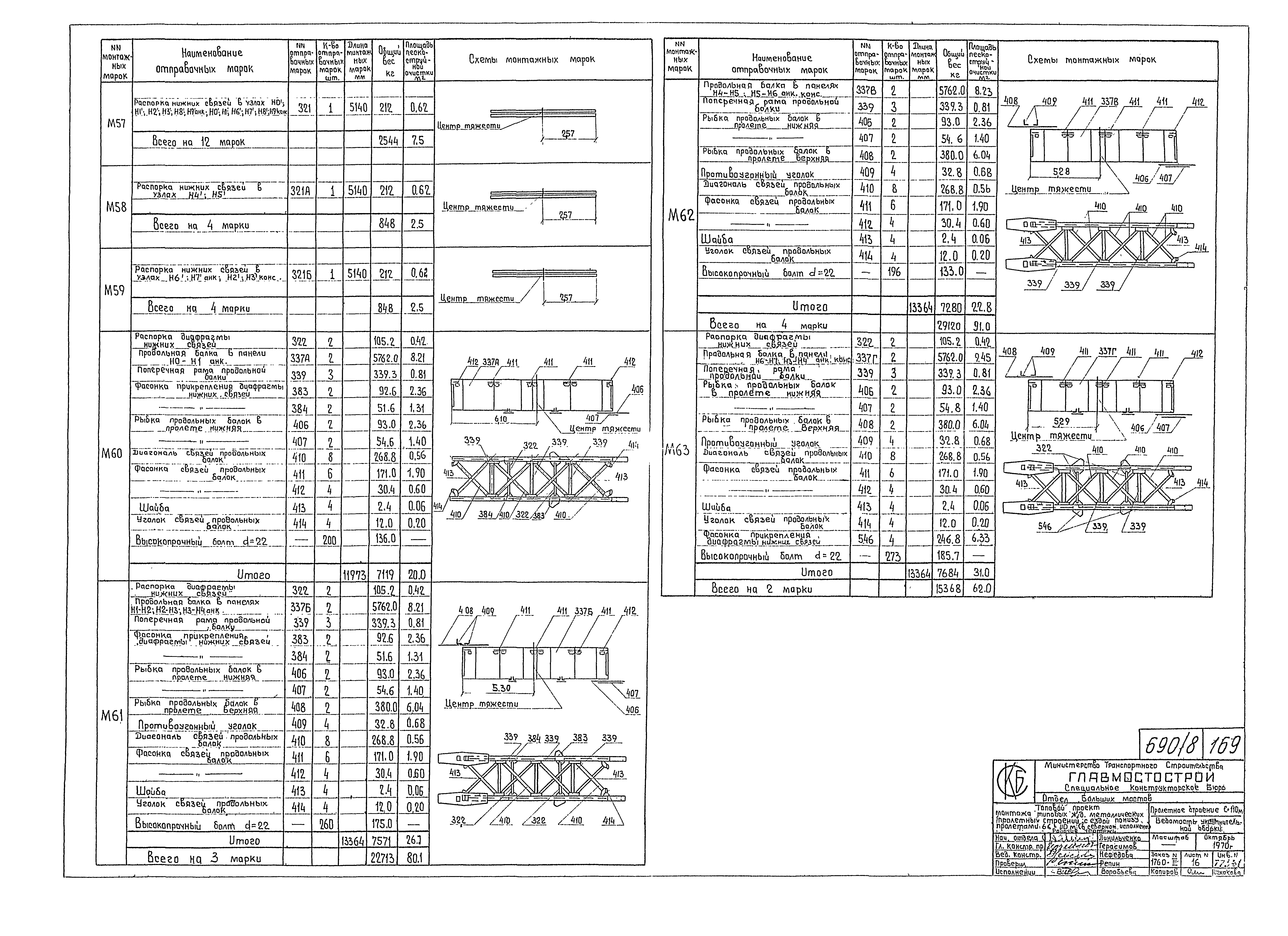 Типовой проект 3.501-30/75