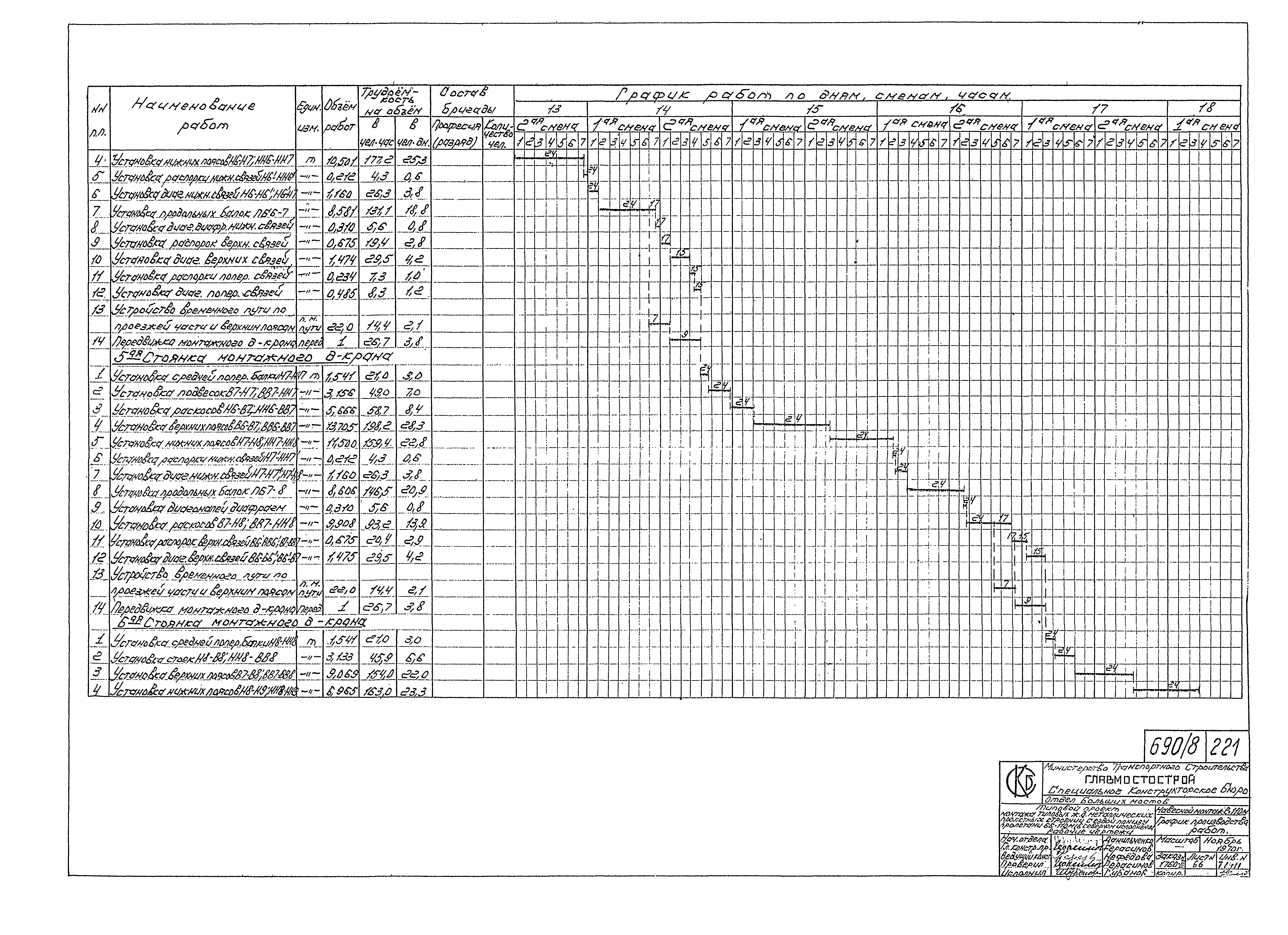 Типовой проект 3.501-30/75