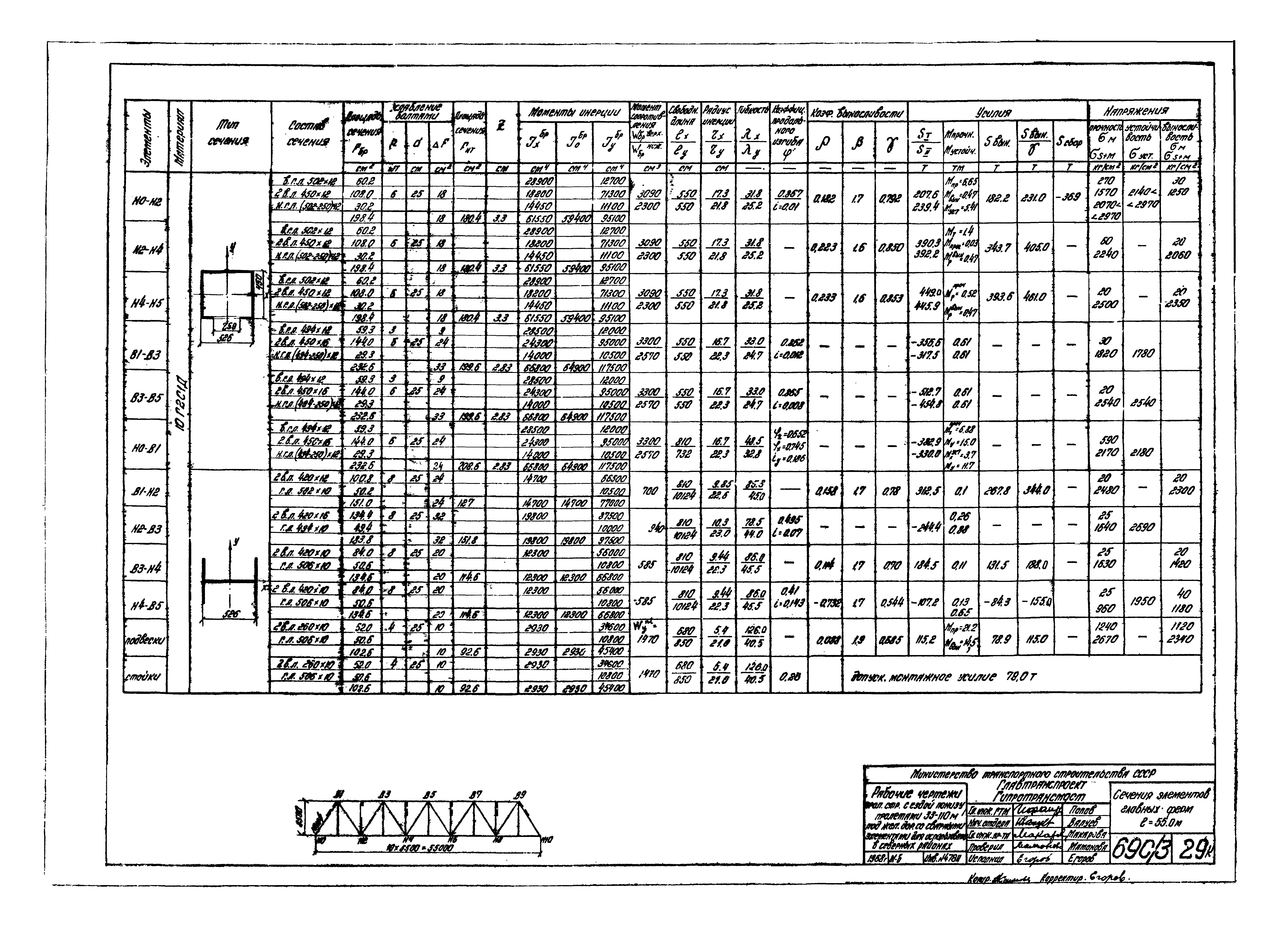 Типовой проект 3.501-30/75