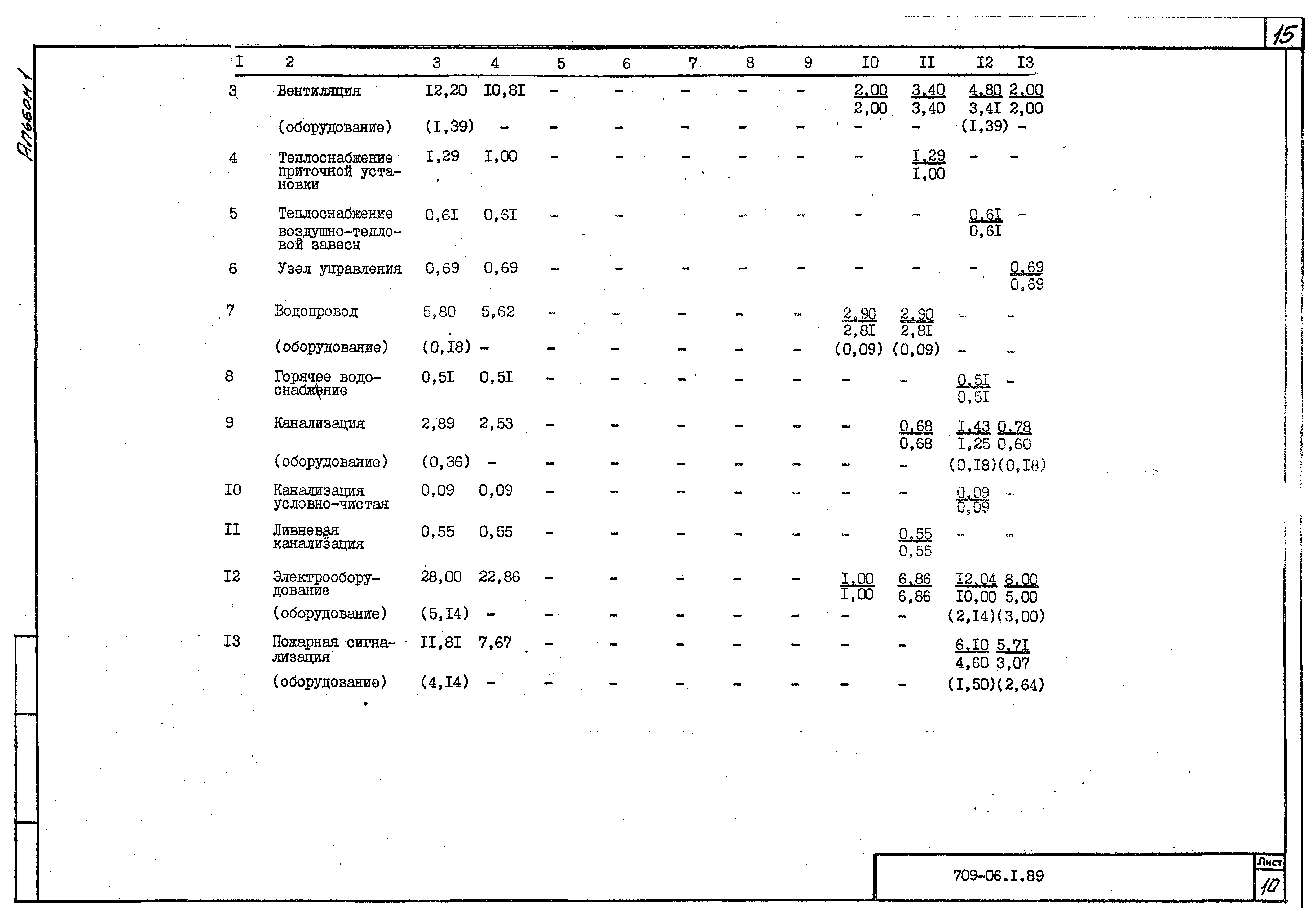Типовые материалы для проектирования 709-06-1.89