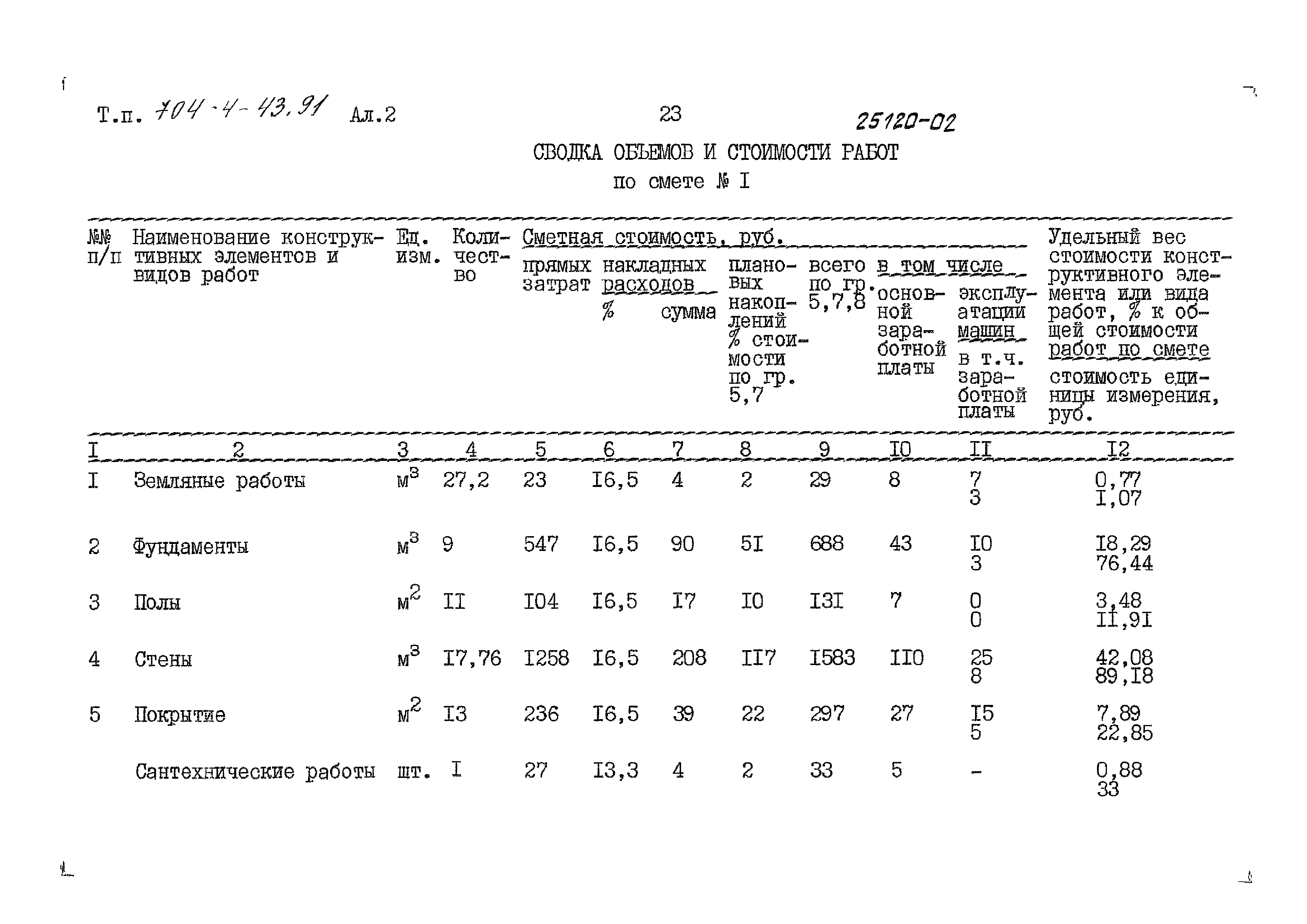 Типовой проект 704-4-43.91