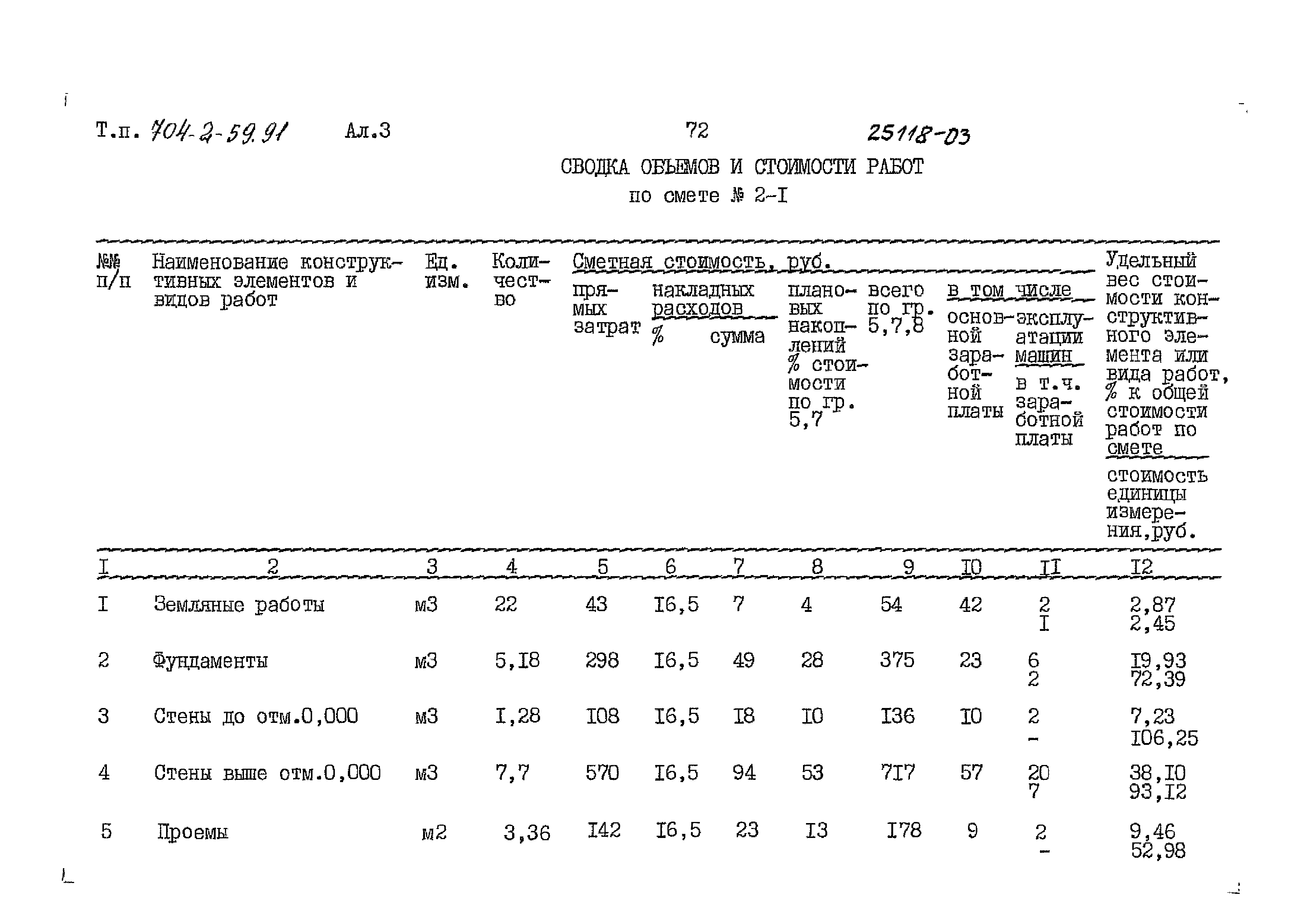 Типовой проект 704-2-59.91