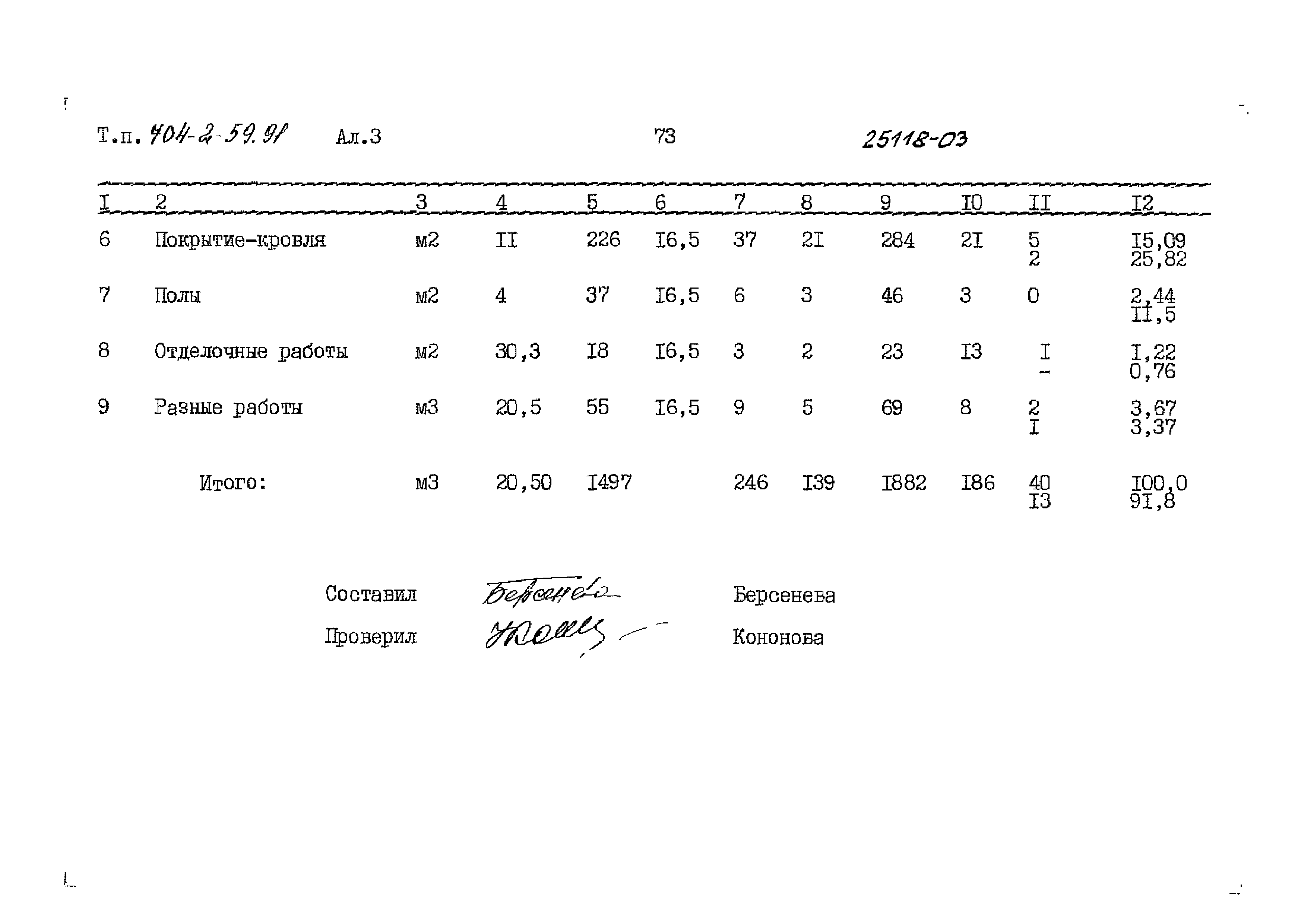 Типовой проект 704-2-59.91