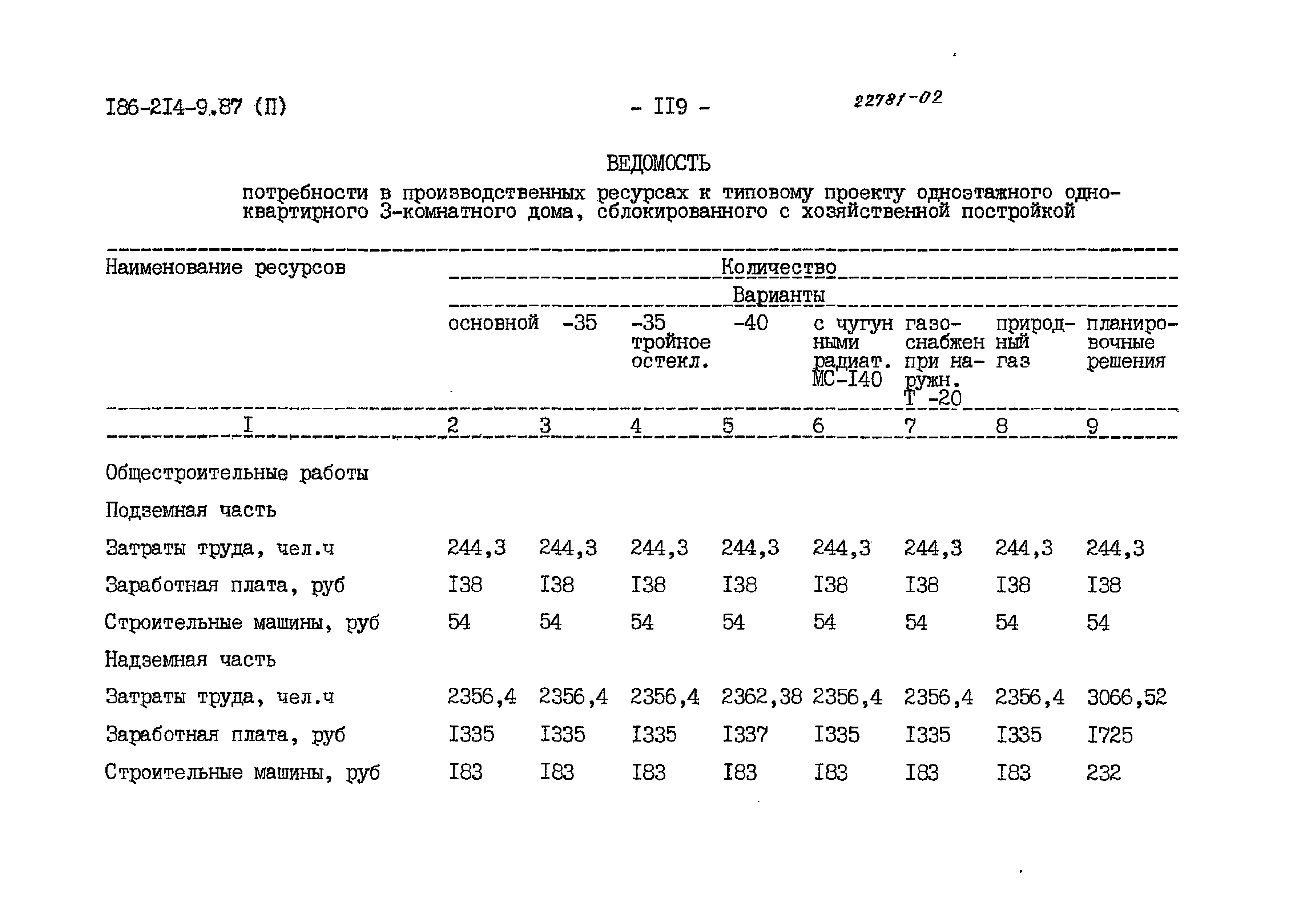 Типовой проект 186-214-9.87