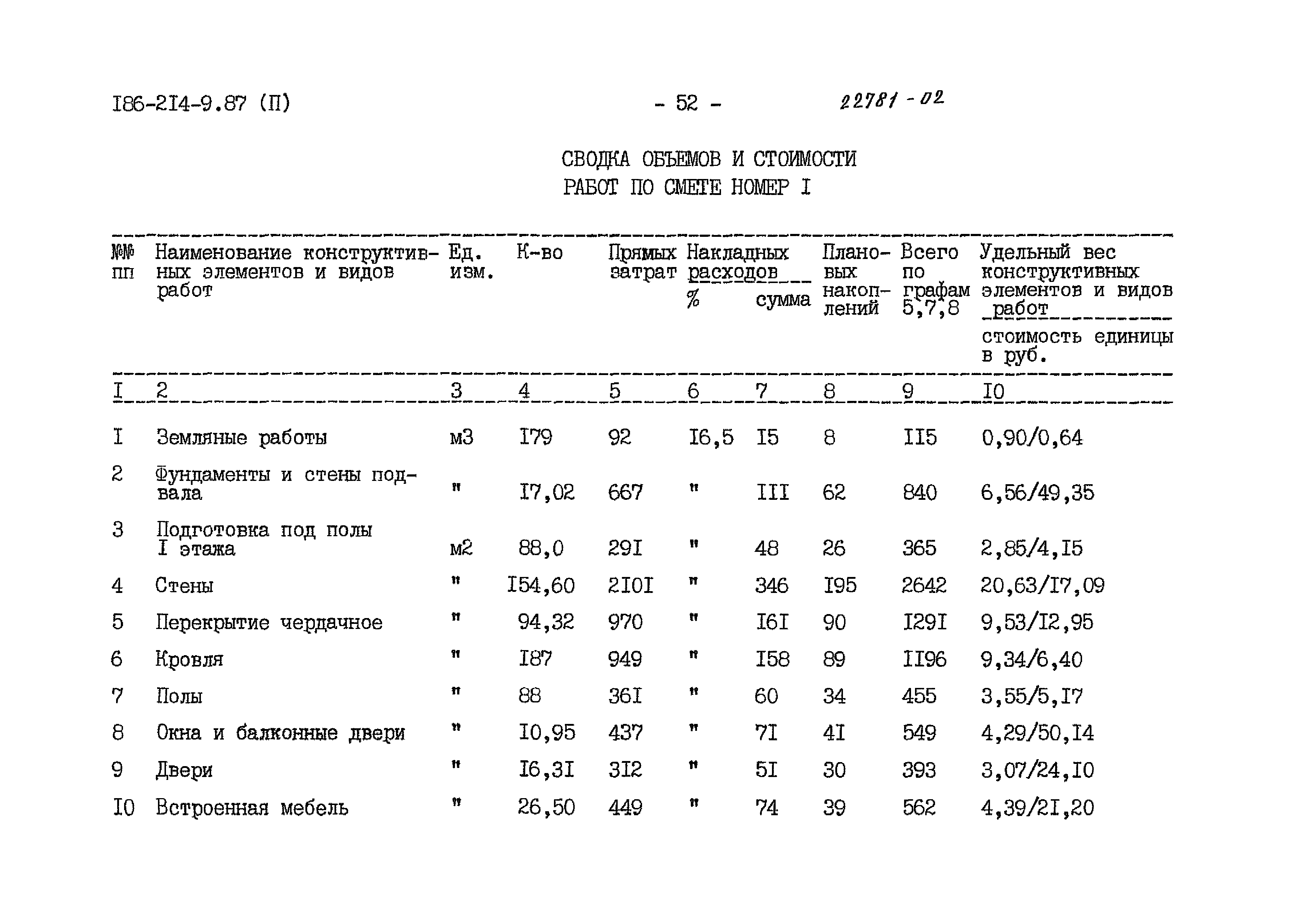 Типовой проект 186-214-9.87