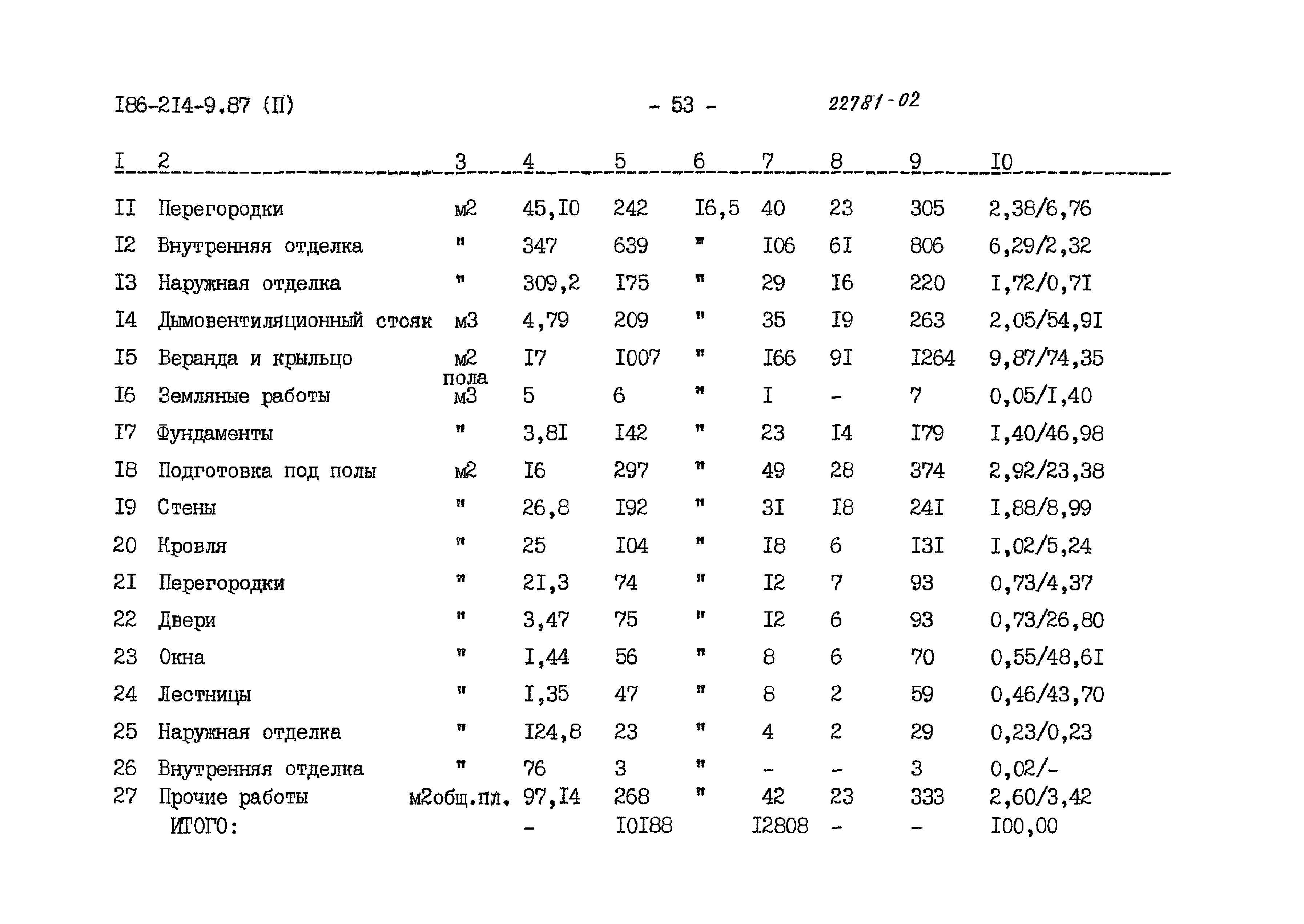 Типовой проект 186-214-9.87