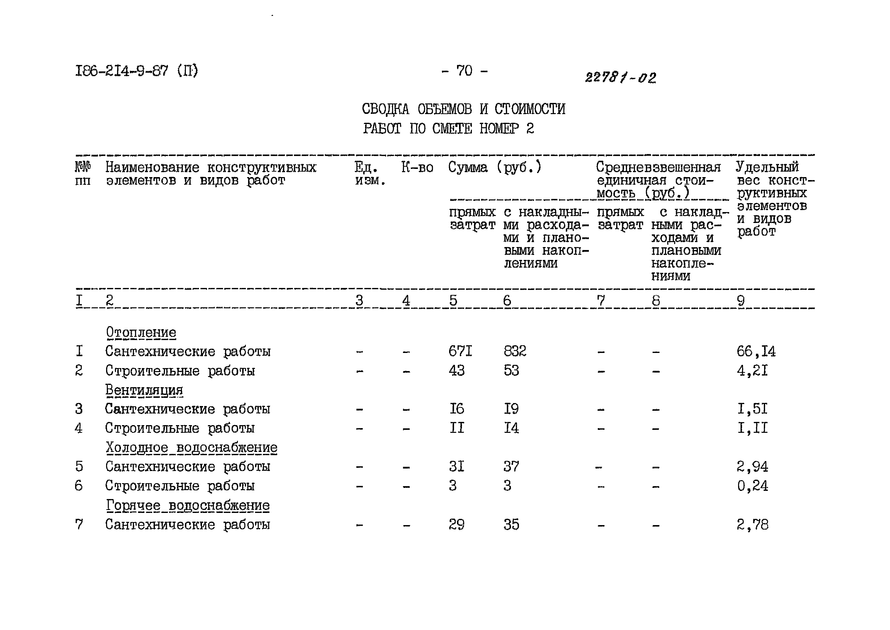 Типовой проект 186-214-9.87