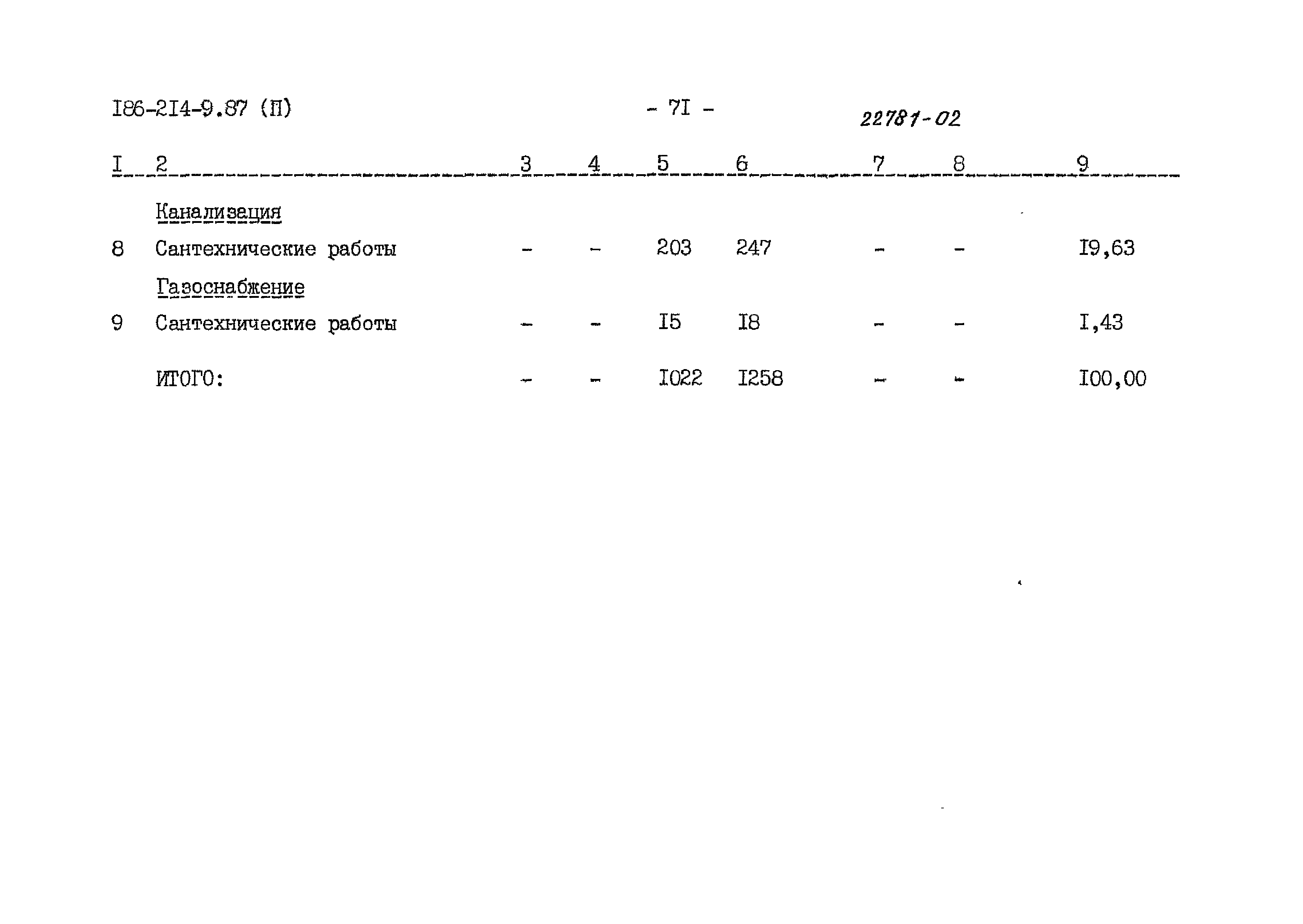 Типовой проект 186-214-9.87