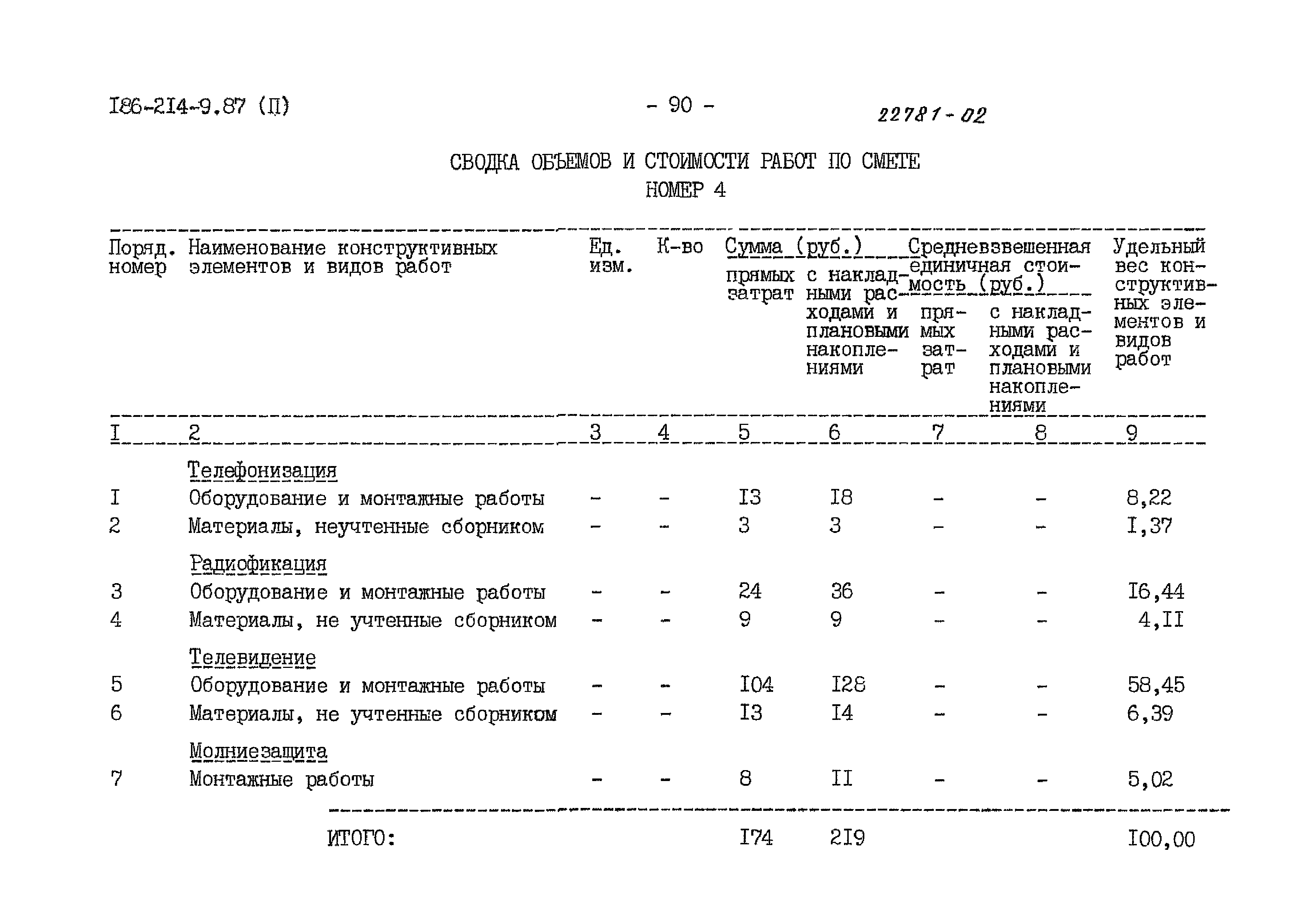 Типовой проект 186-214-9.87