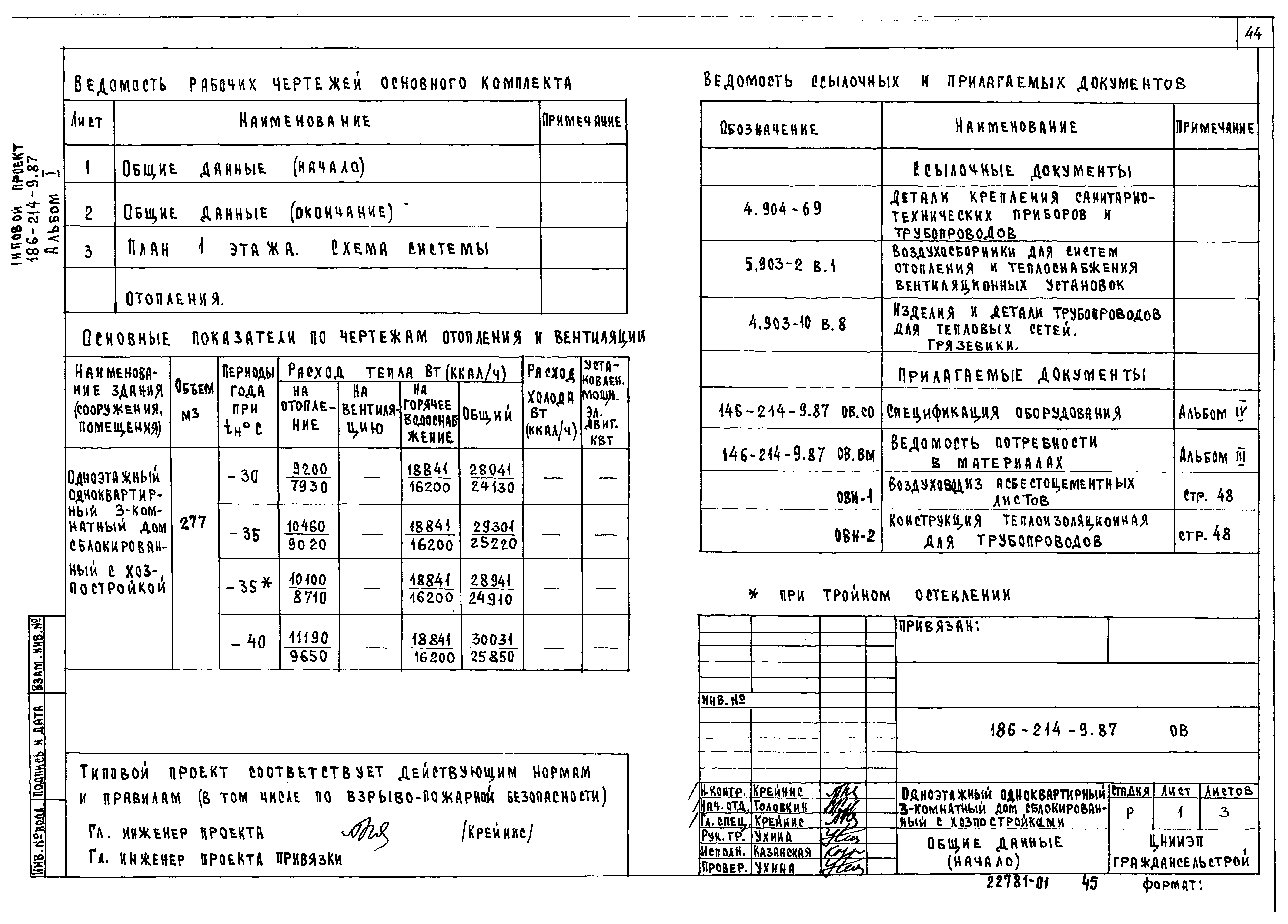 Типовой проект 186-214-9.87