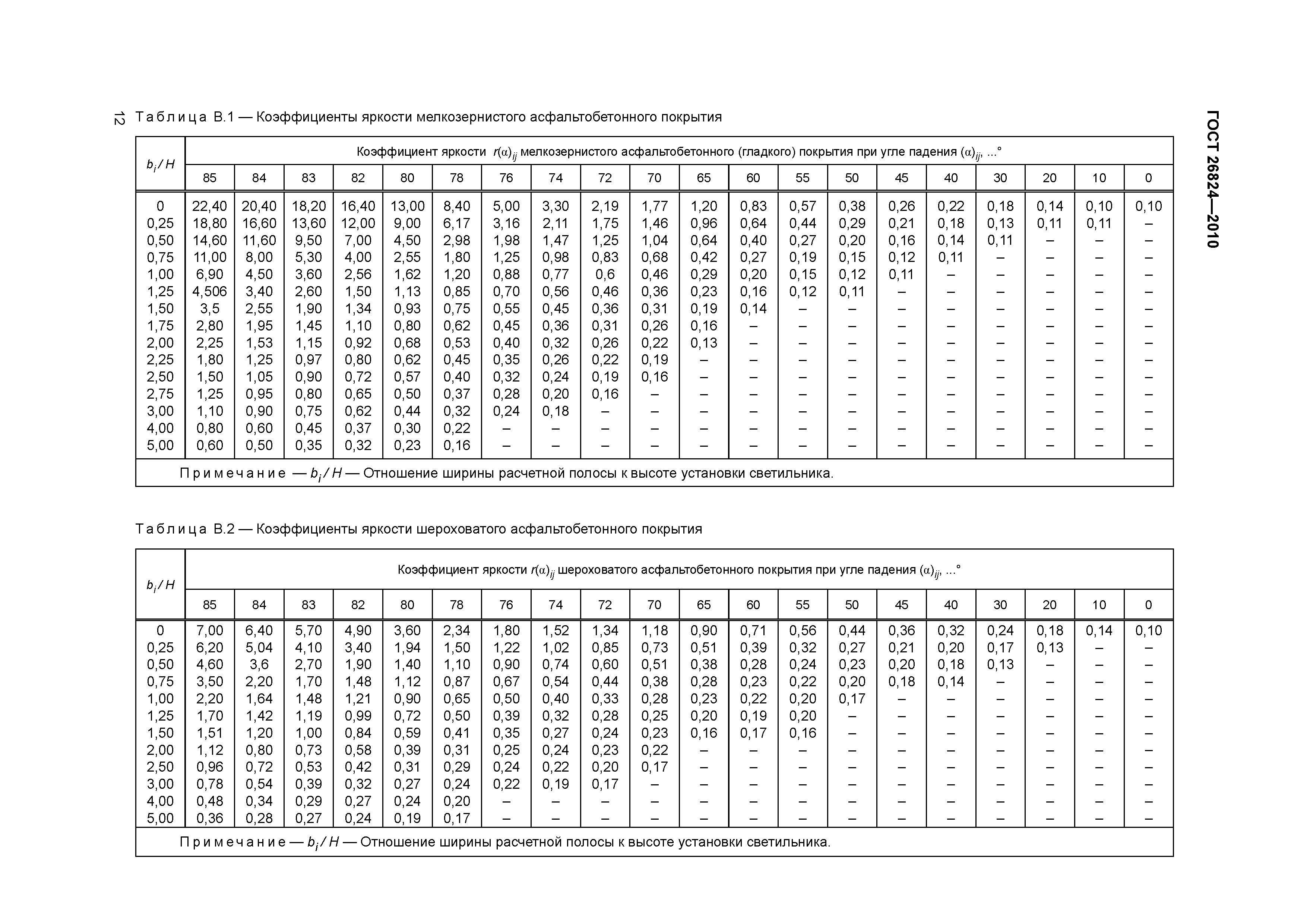 ГОСТ 26824-2010