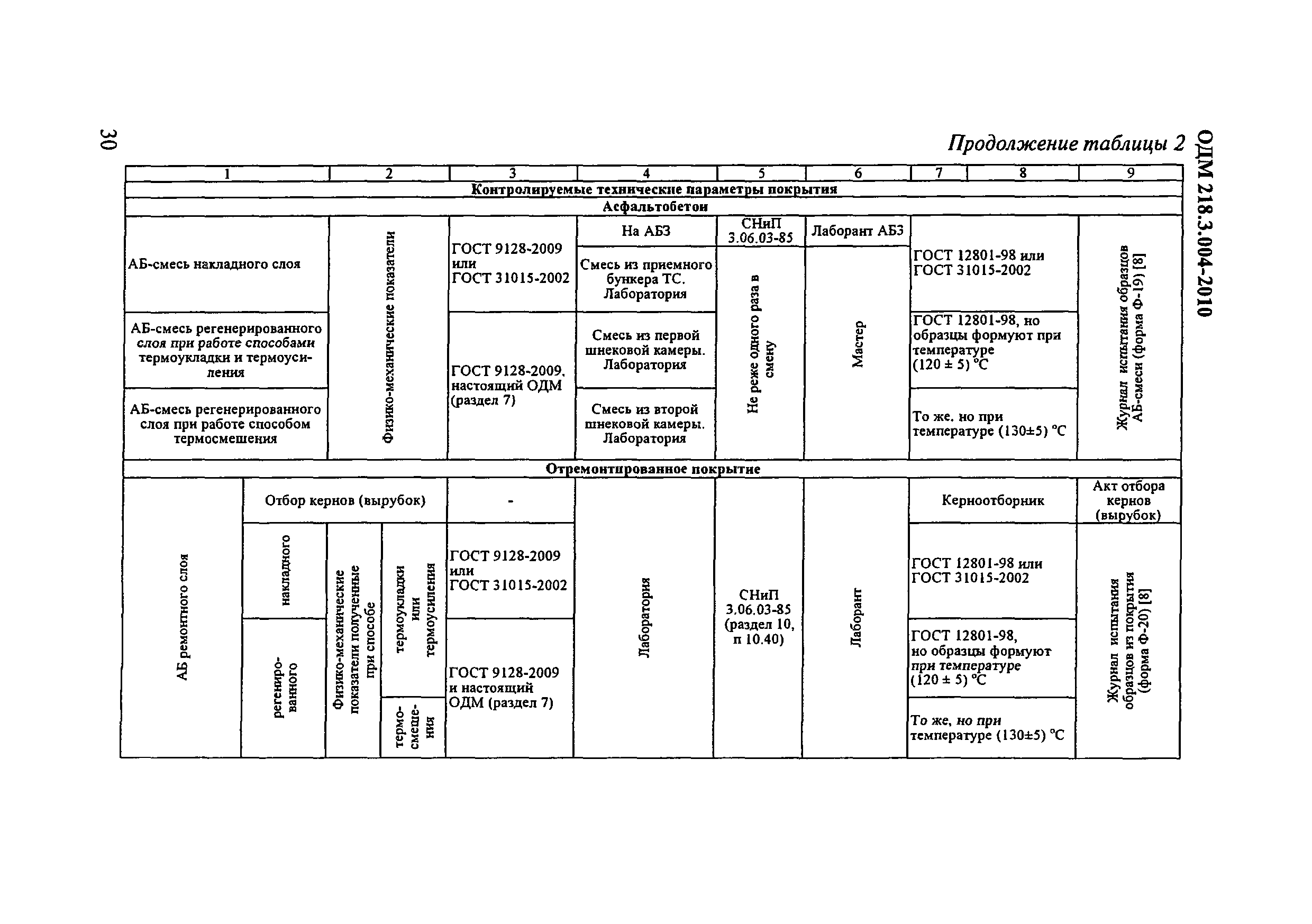 ОДМ 218.3.004-2010