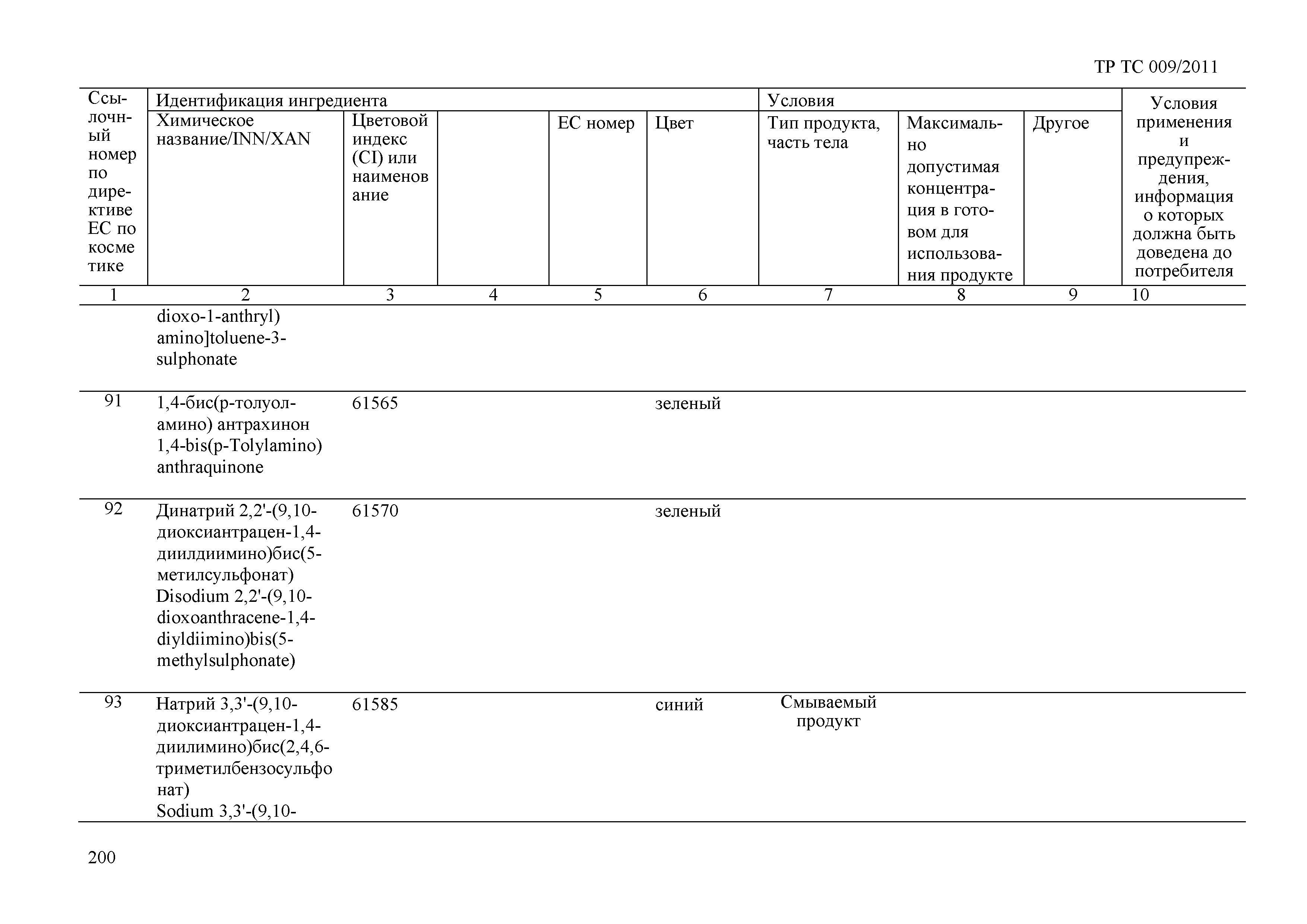 Технический регламент Таможенного союза 009/2011