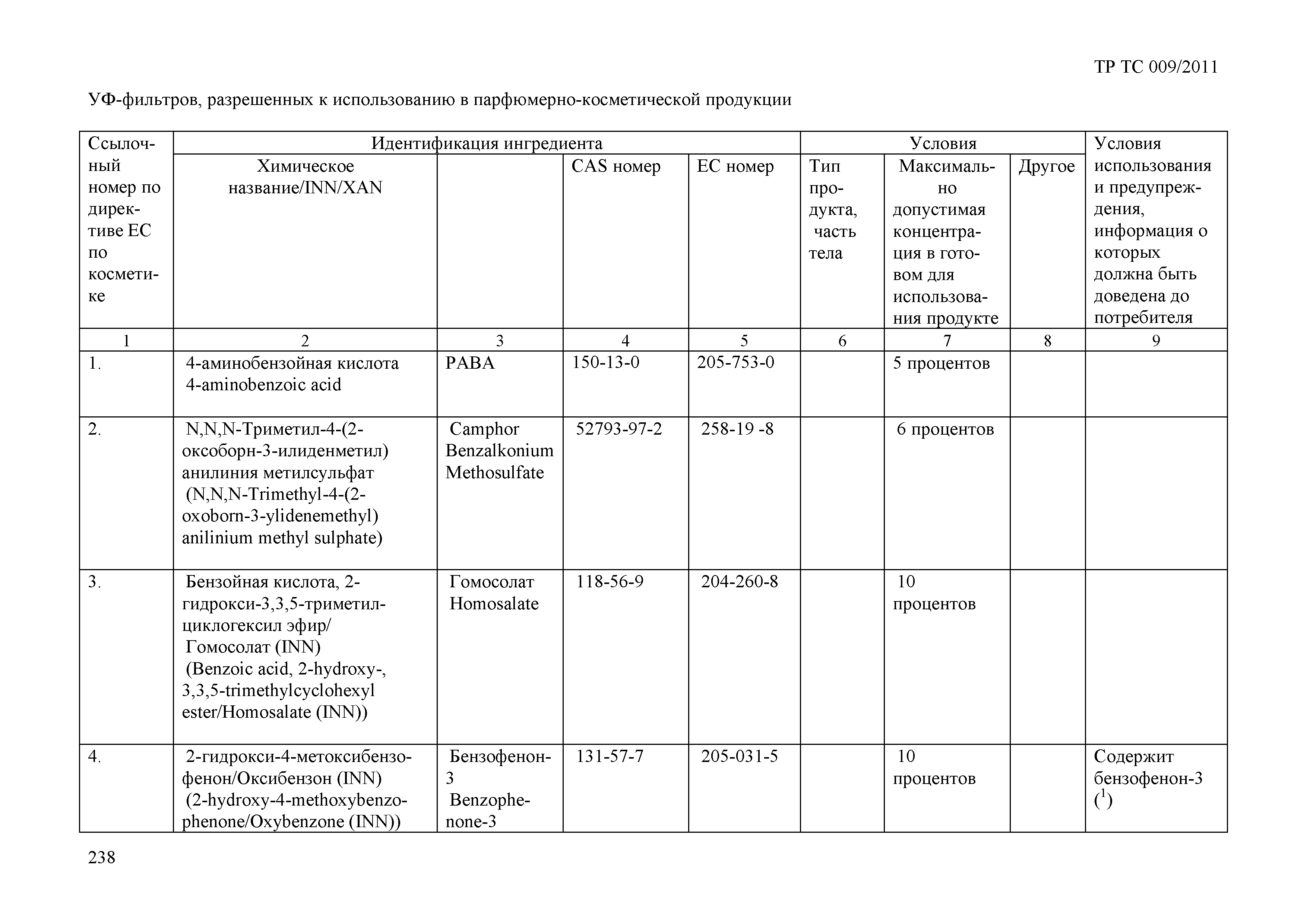 Технический регламент Таможенного союза 009/2011