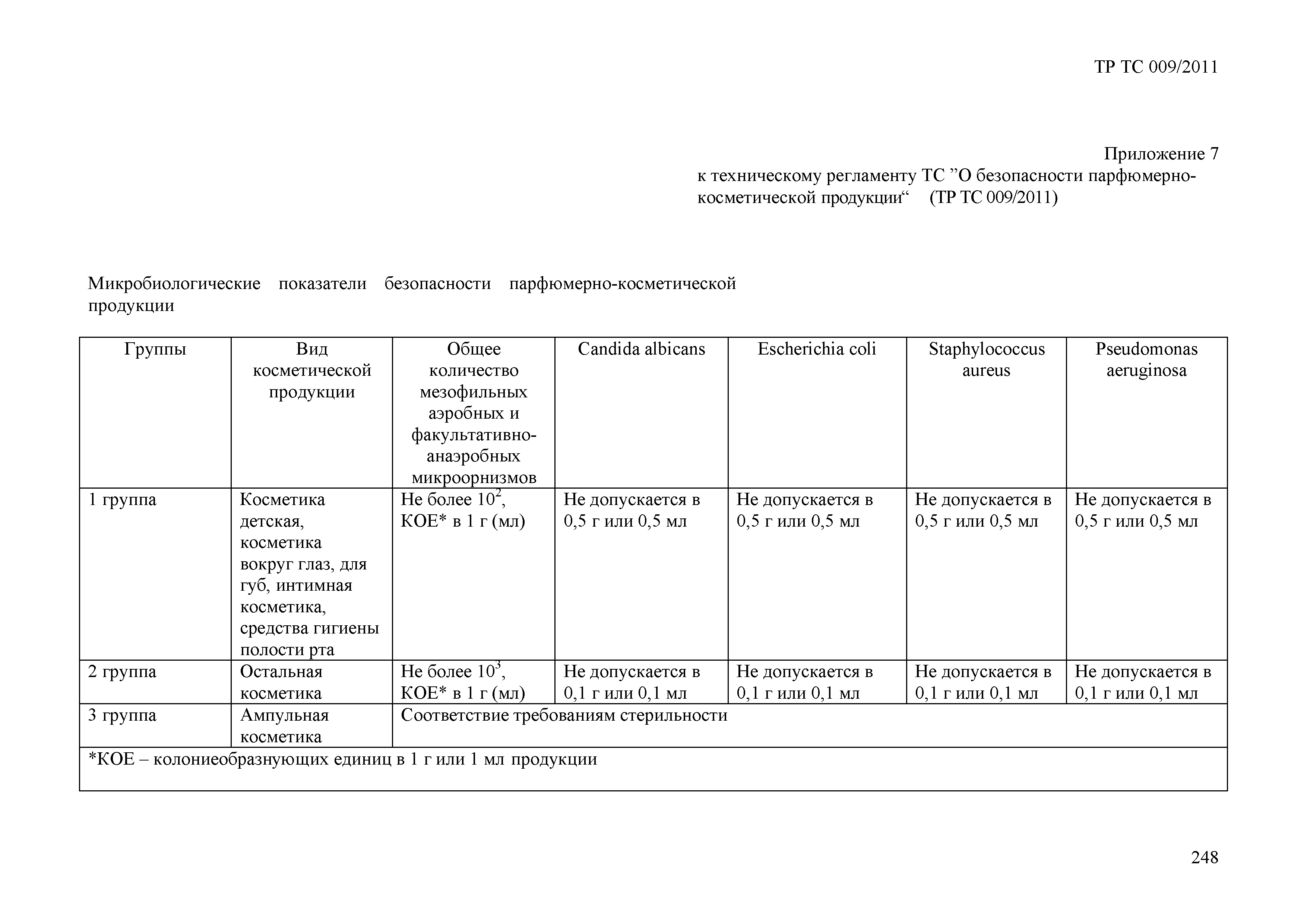 Технический регламент Таможенного союза 009/2011