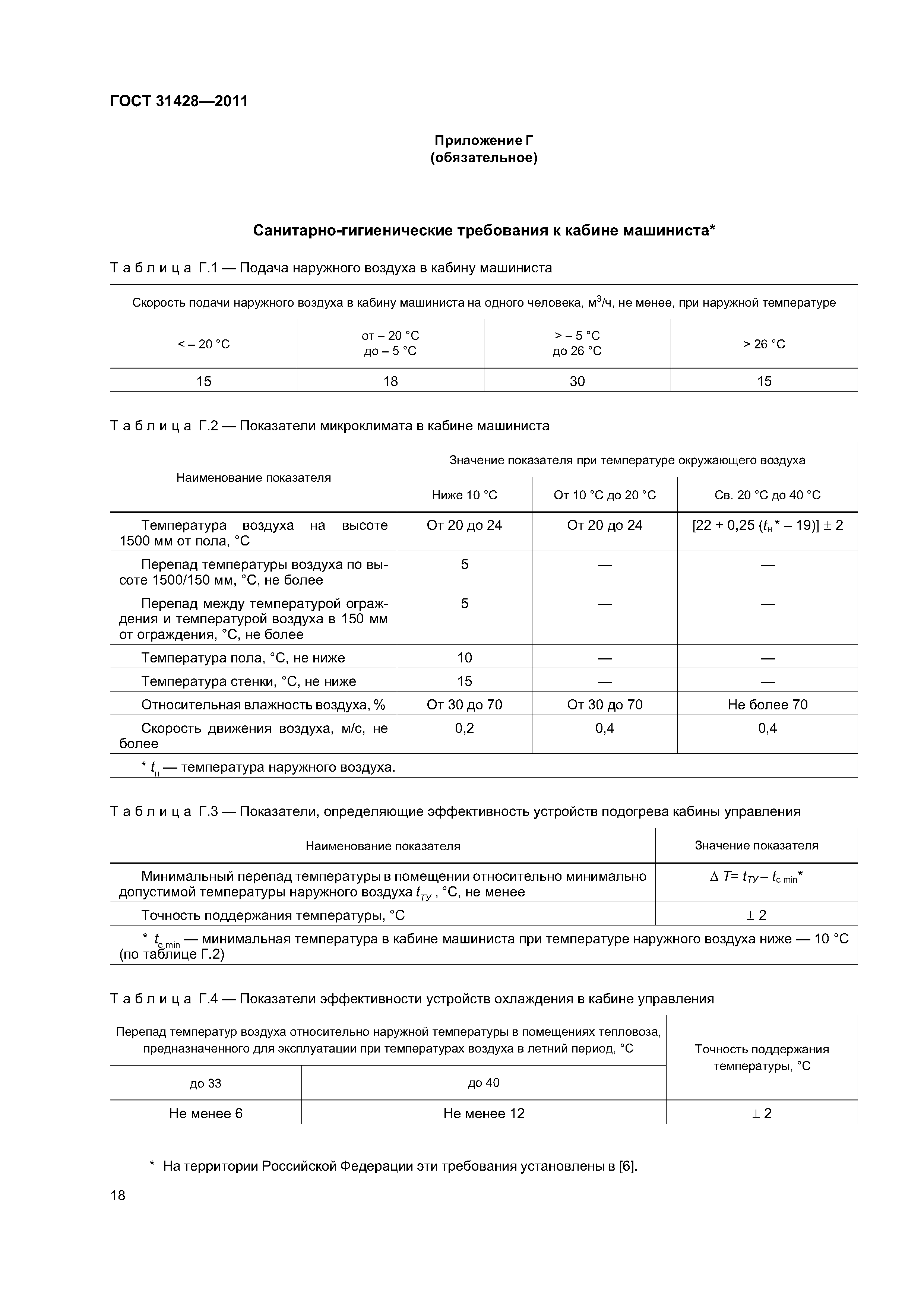 ГОСТ 31428-2011