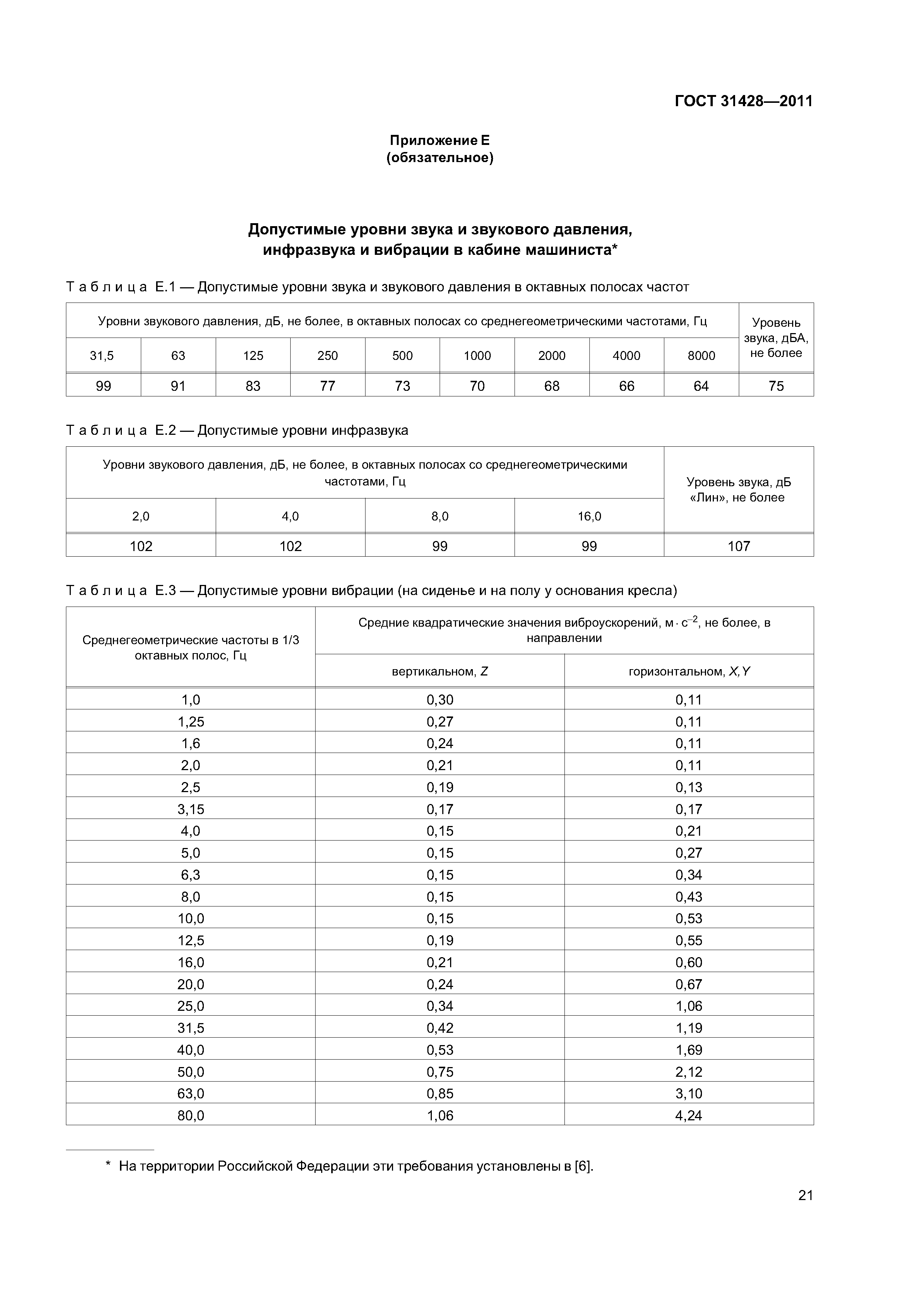 ГОСТ 31428-2011