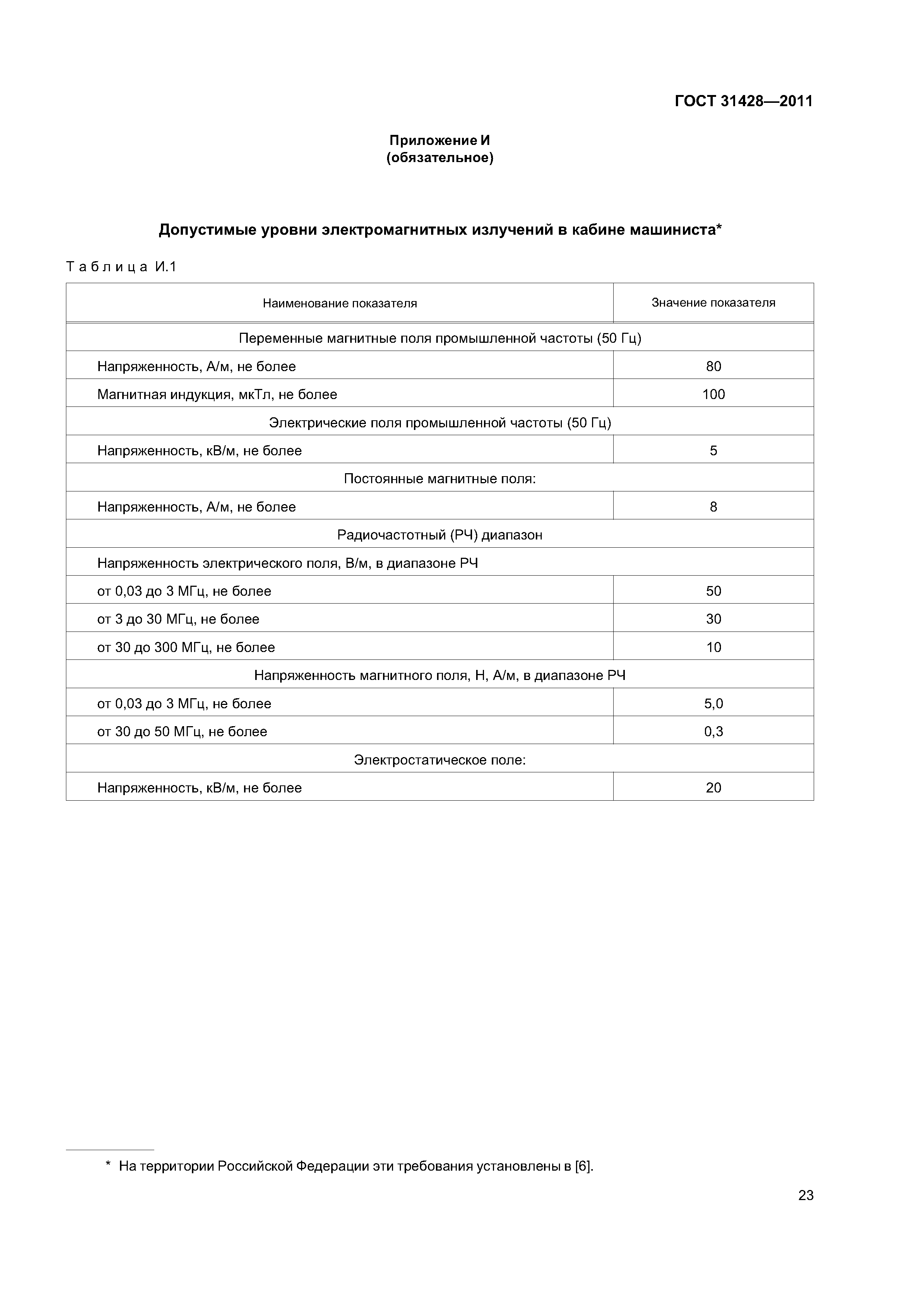 ГОСТ 31428-2011