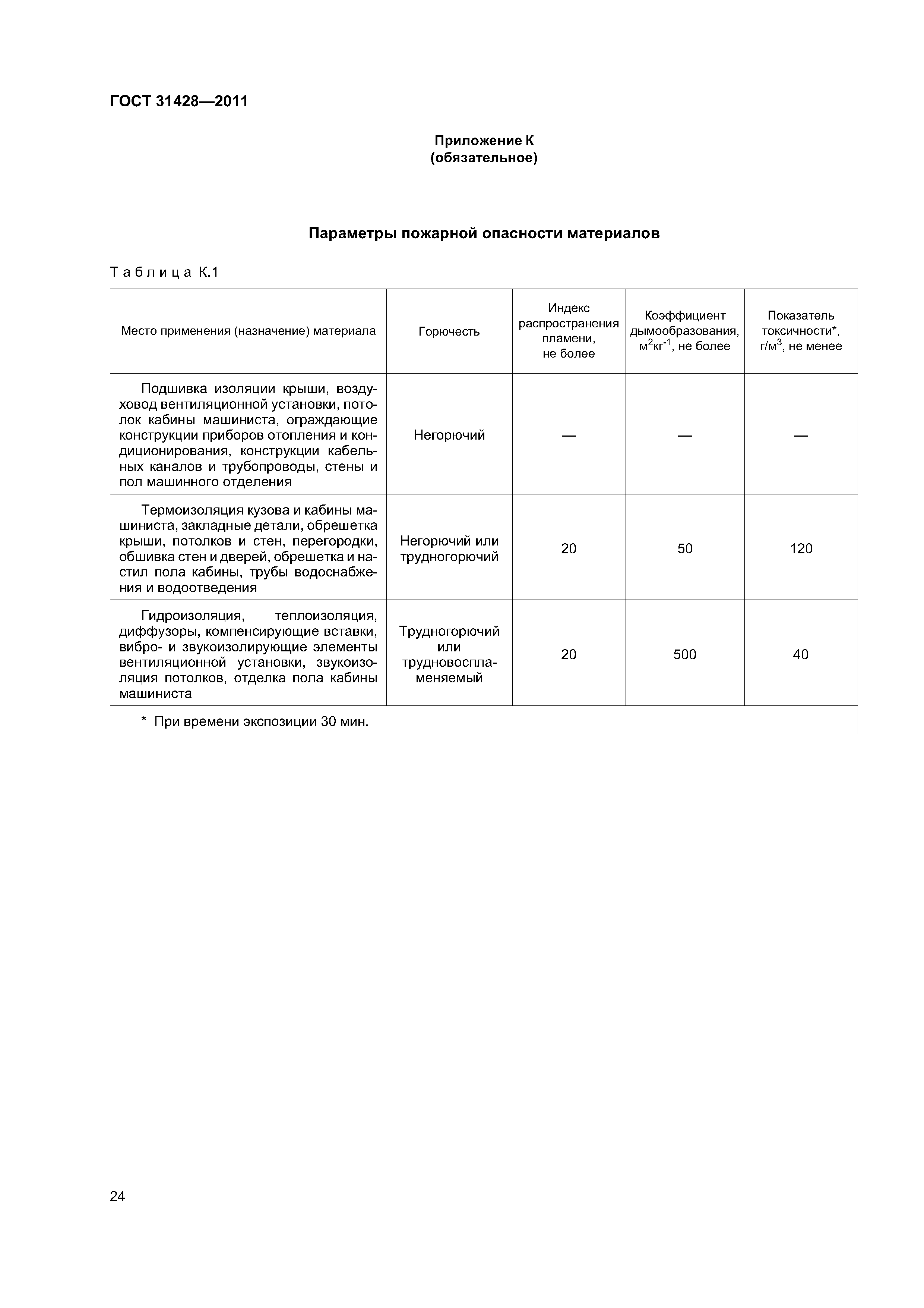 ГОСТ 31428-2011