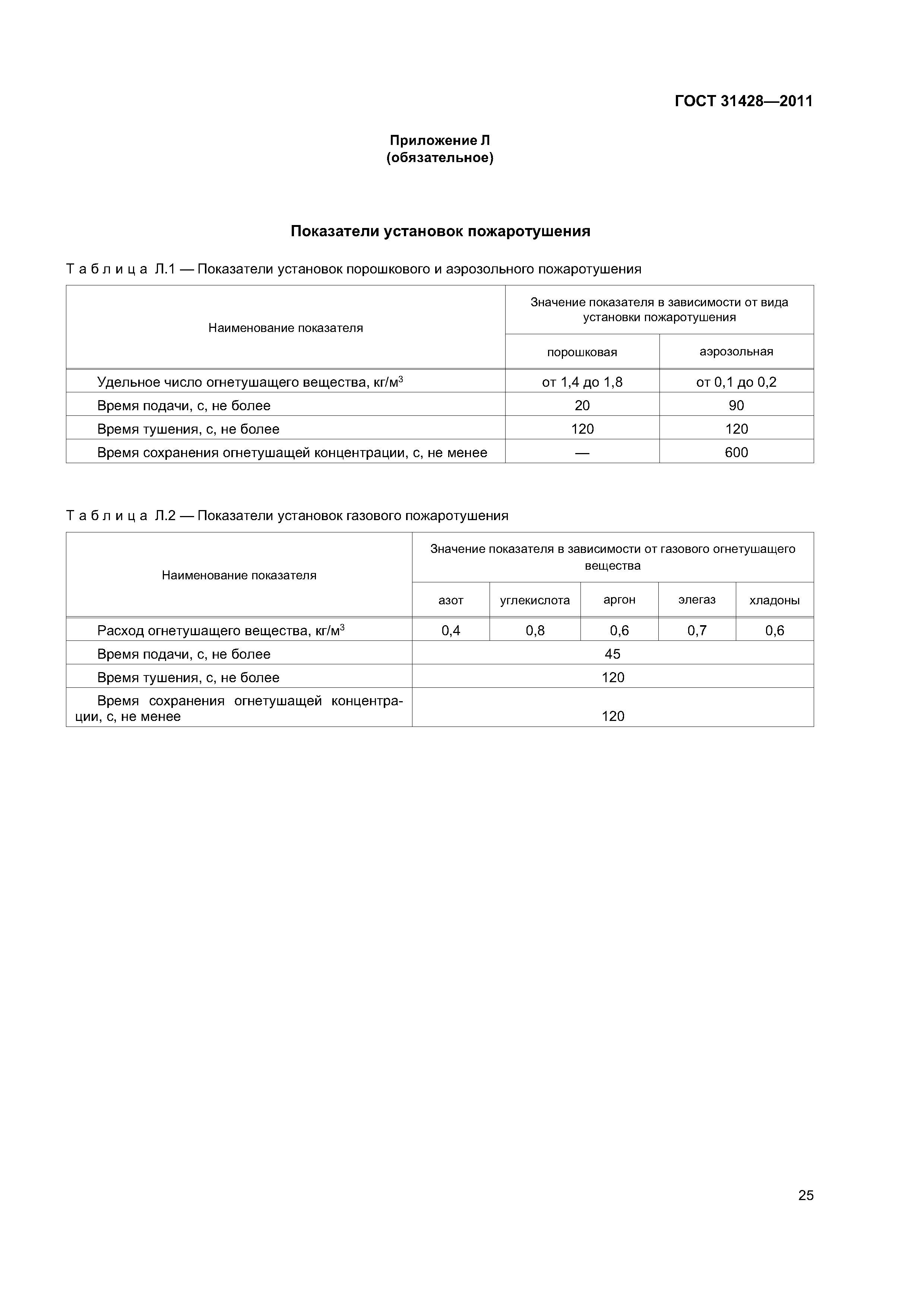 ГОСТ 31428-2011
