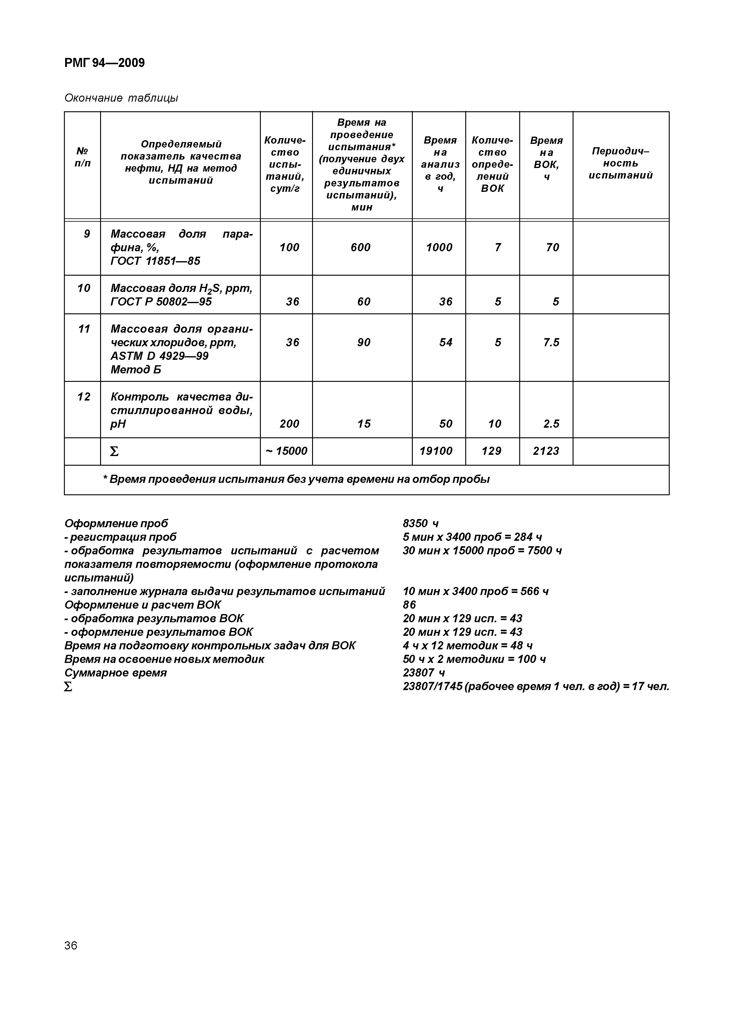 РМГ 94-2009