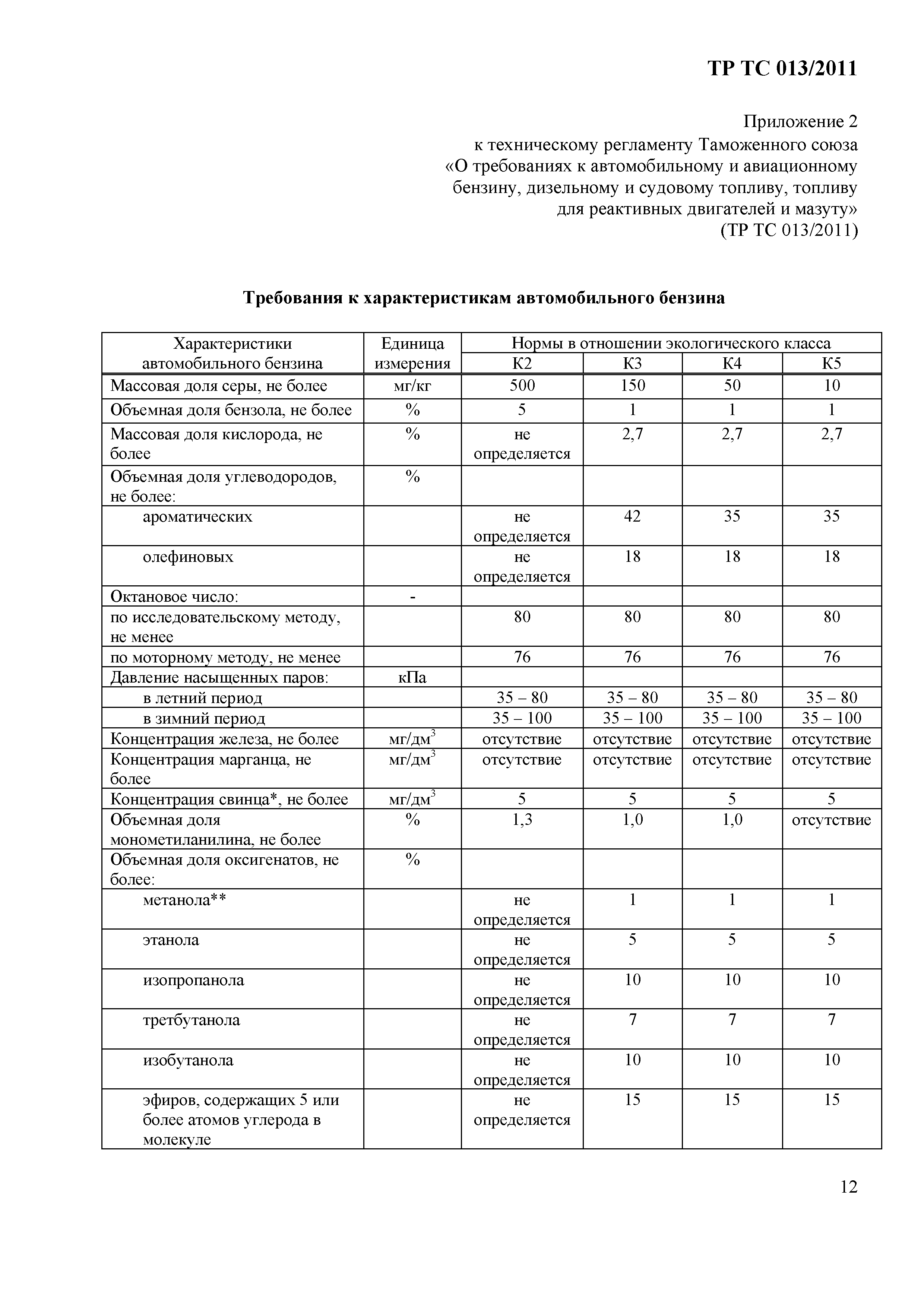 Технический регламент Таможенного союза 013/2011