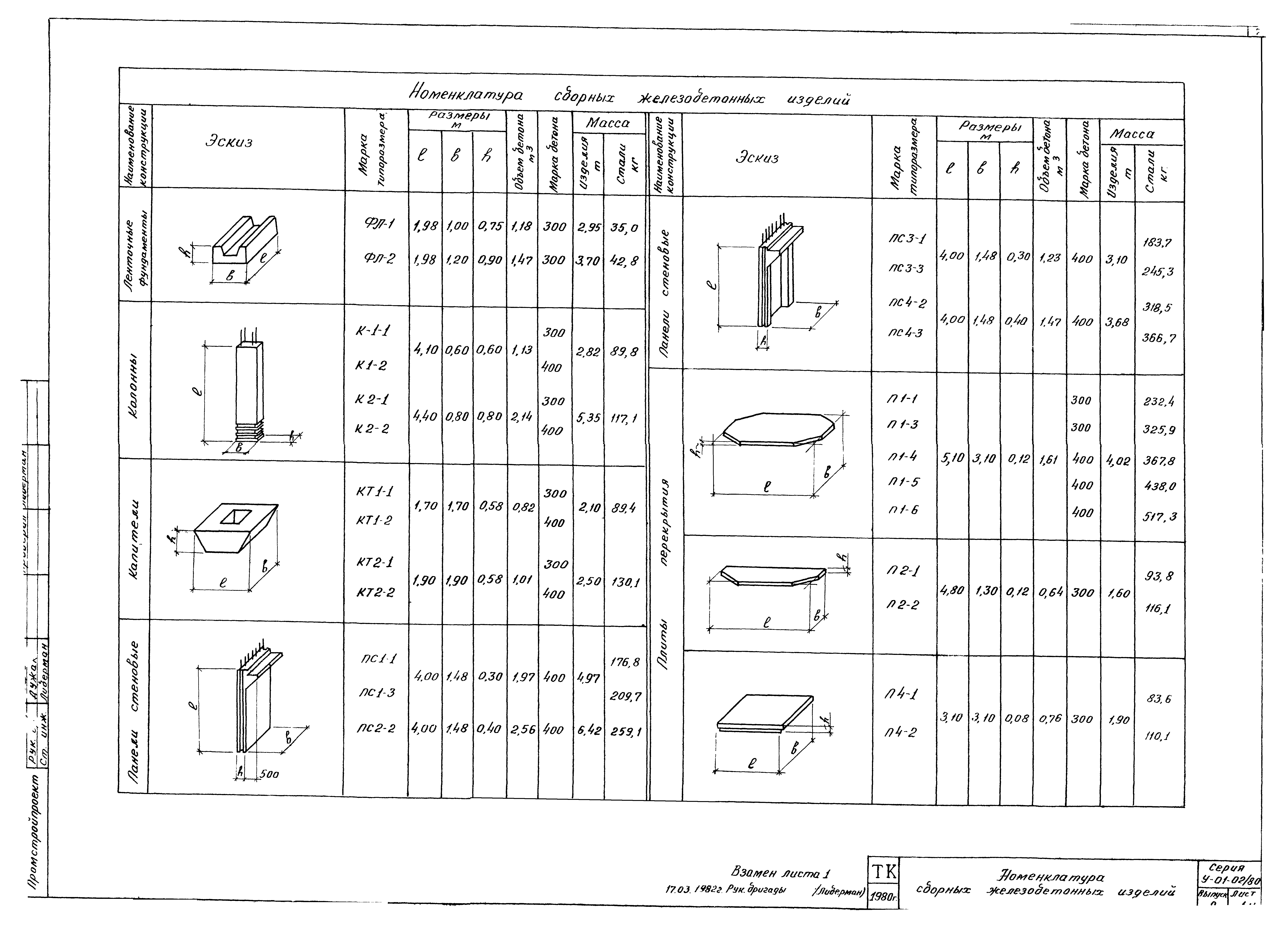 Серия У-01-02/80