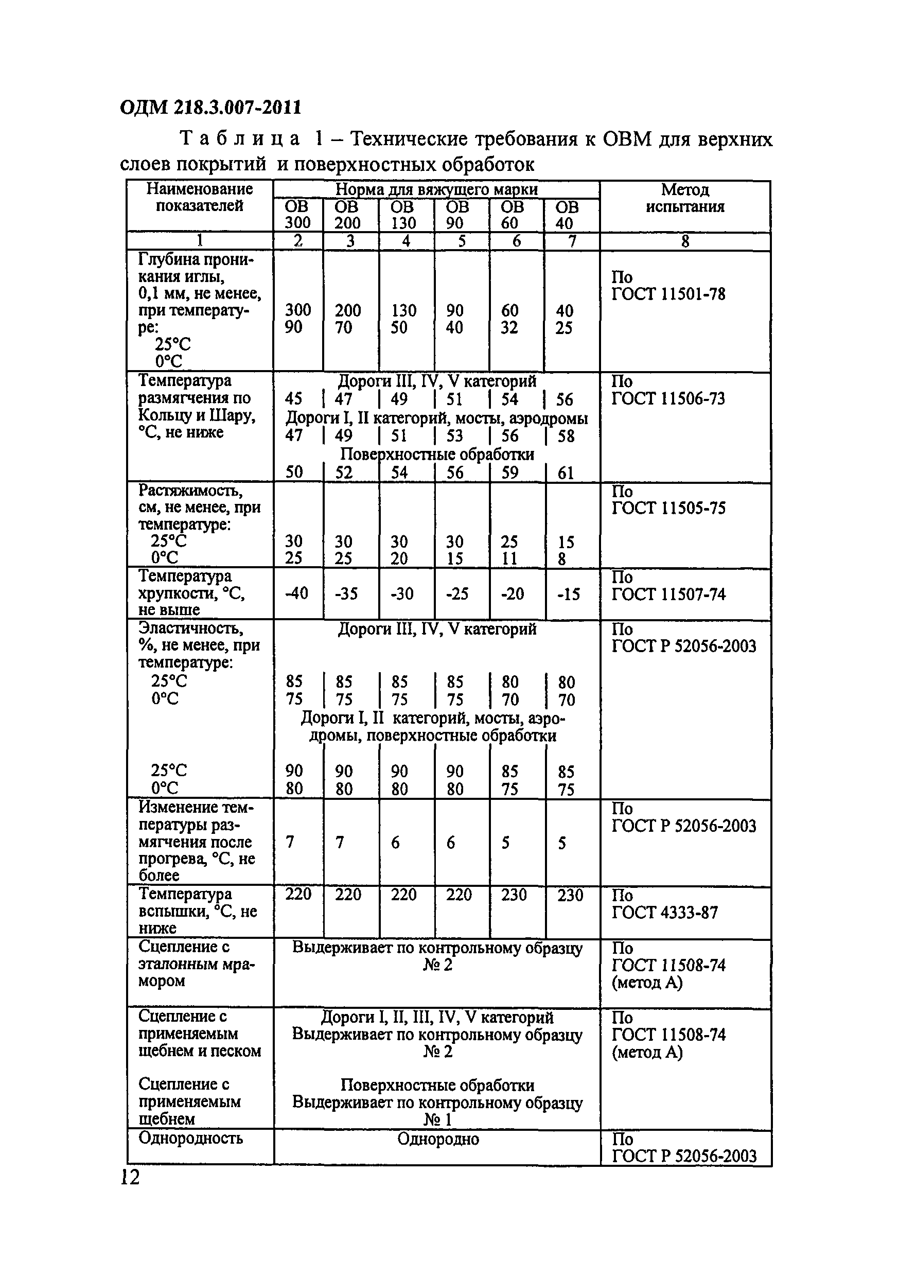 ОДМ 218.3.007-2011