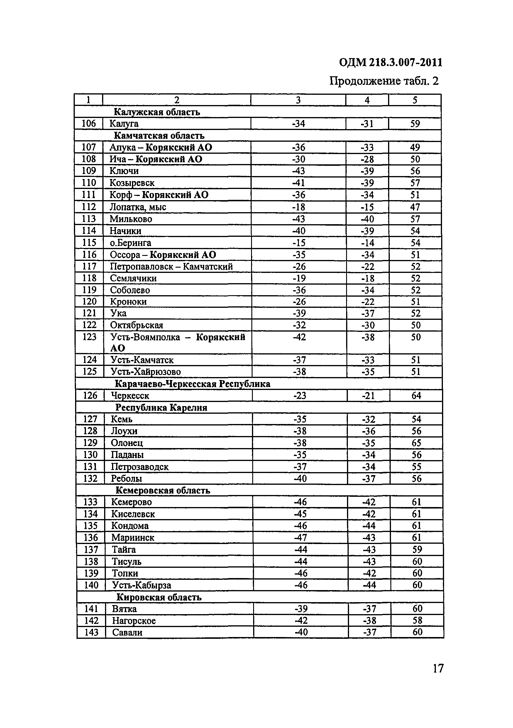 ОДМ 218.3.007-2011