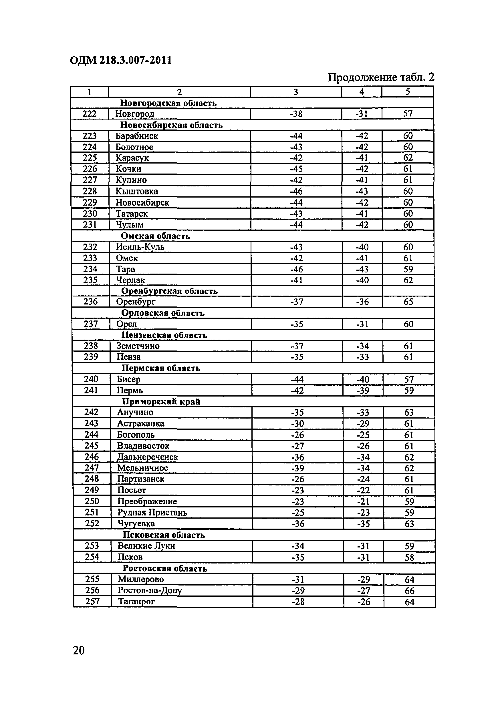 ОДМ 218.3.007-2011