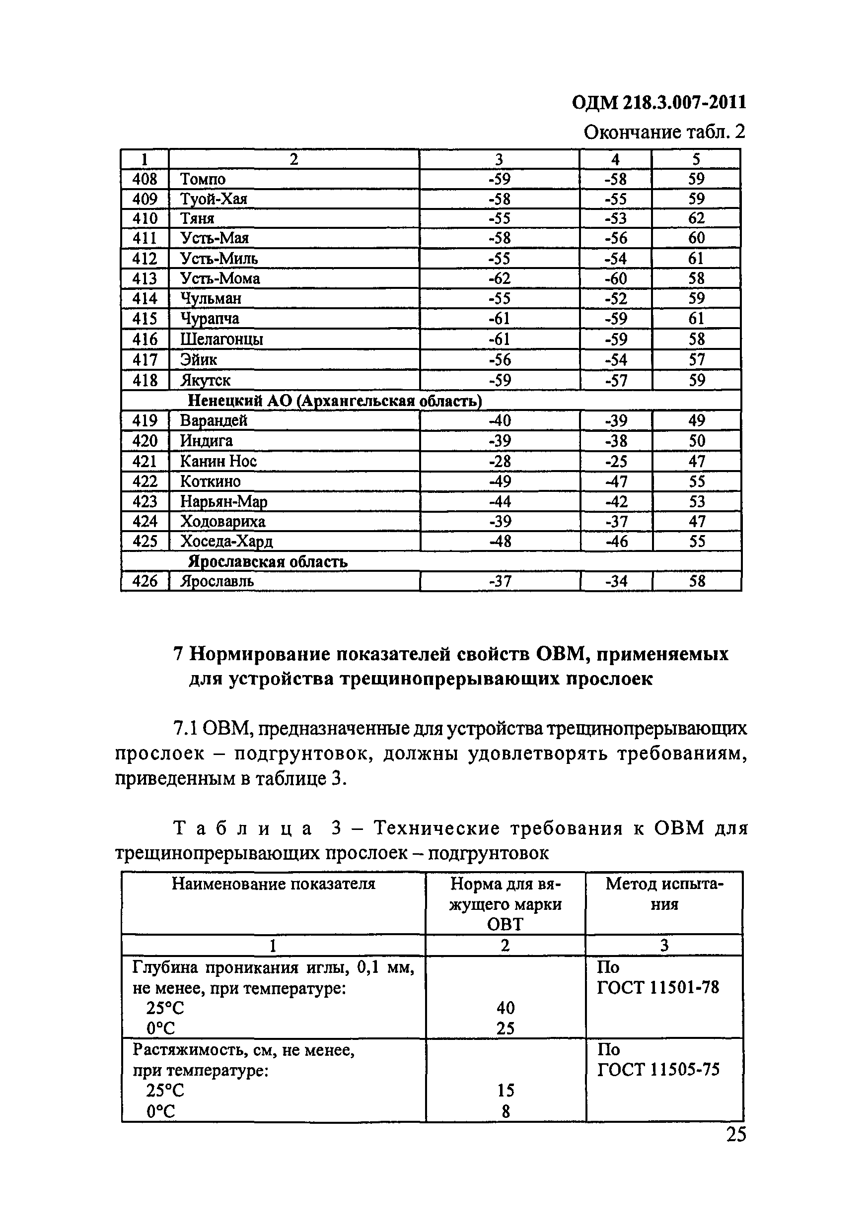 ОДМ 218.3.007-2011