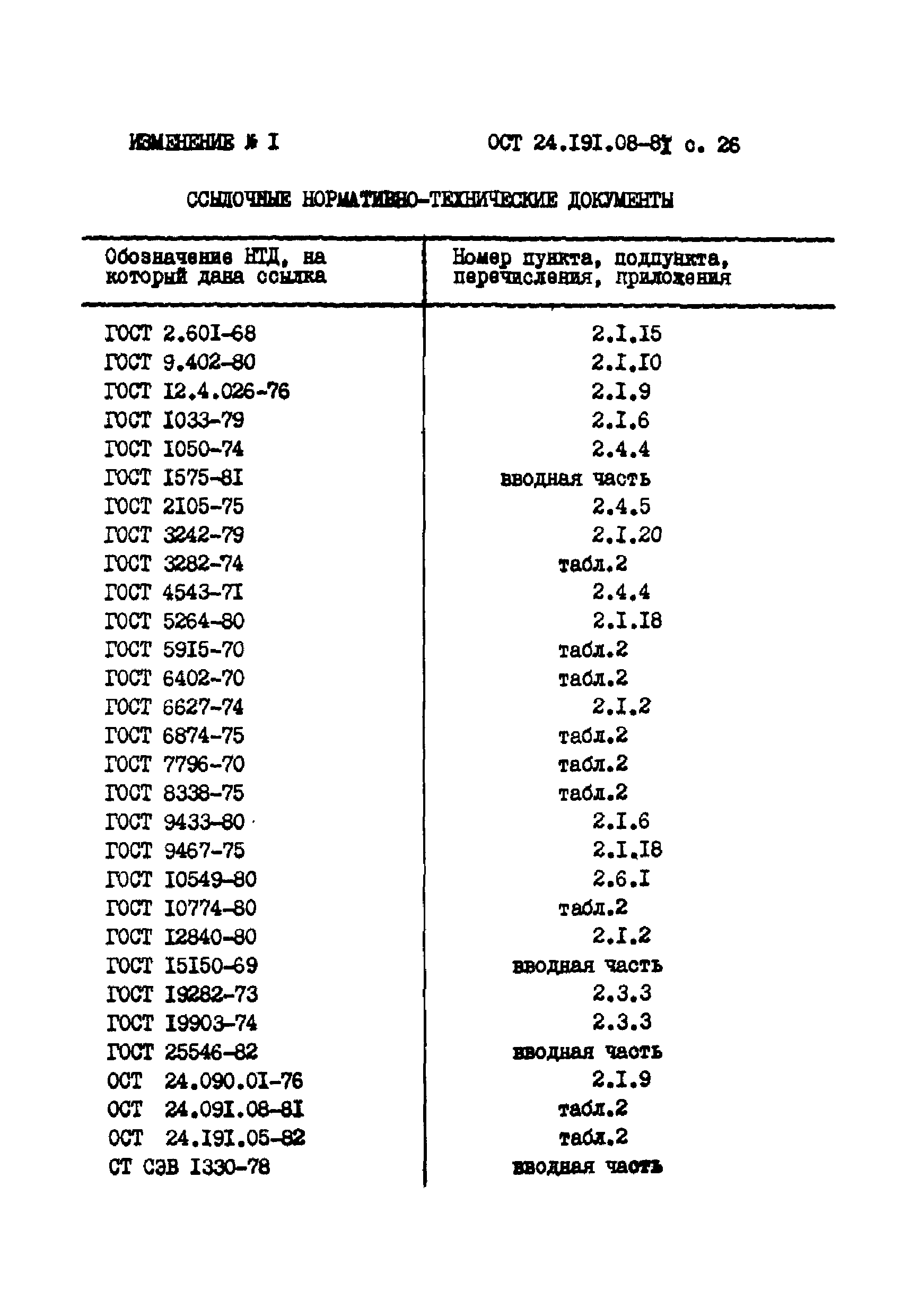 ОСТ 24.191.08-81