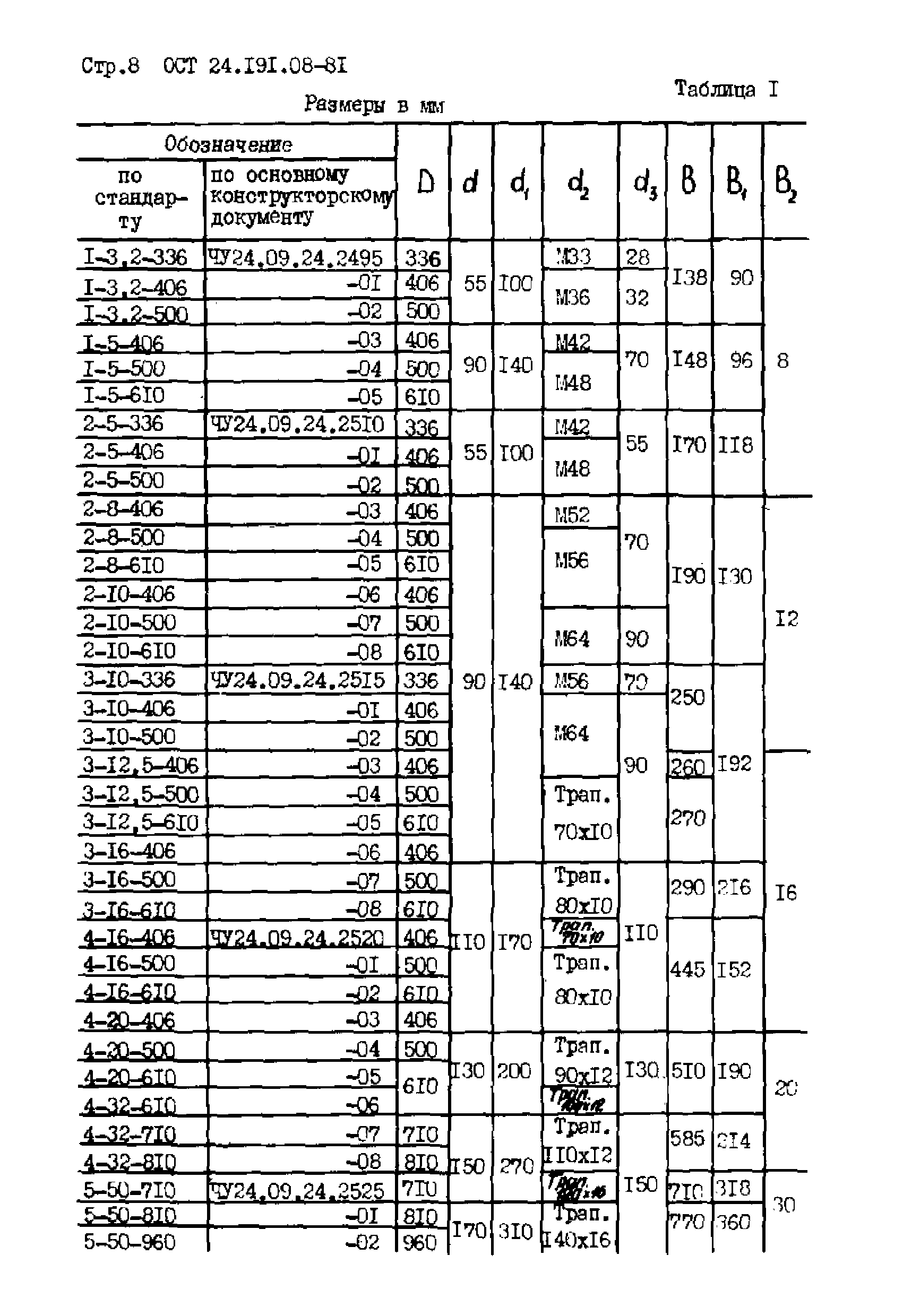 ОСТ 24.191.08-81