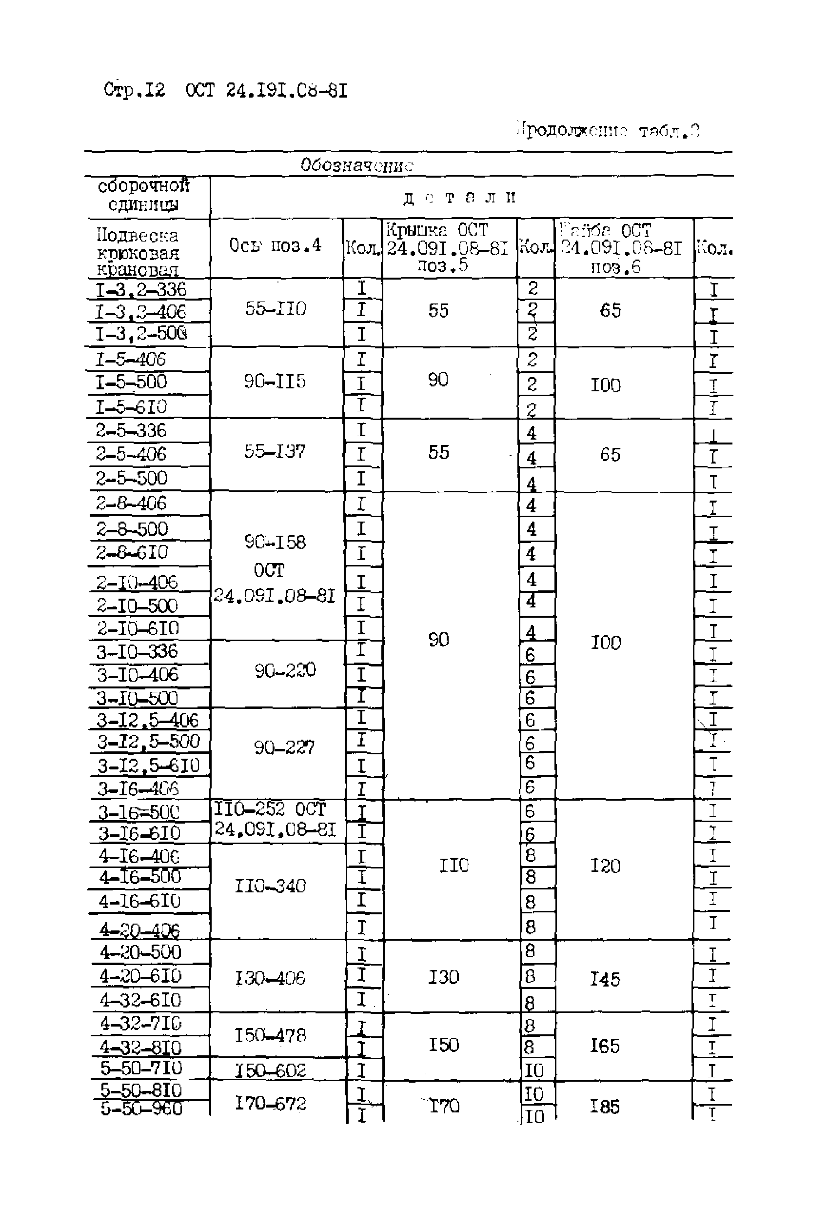 ОСТ 24.191.08-81