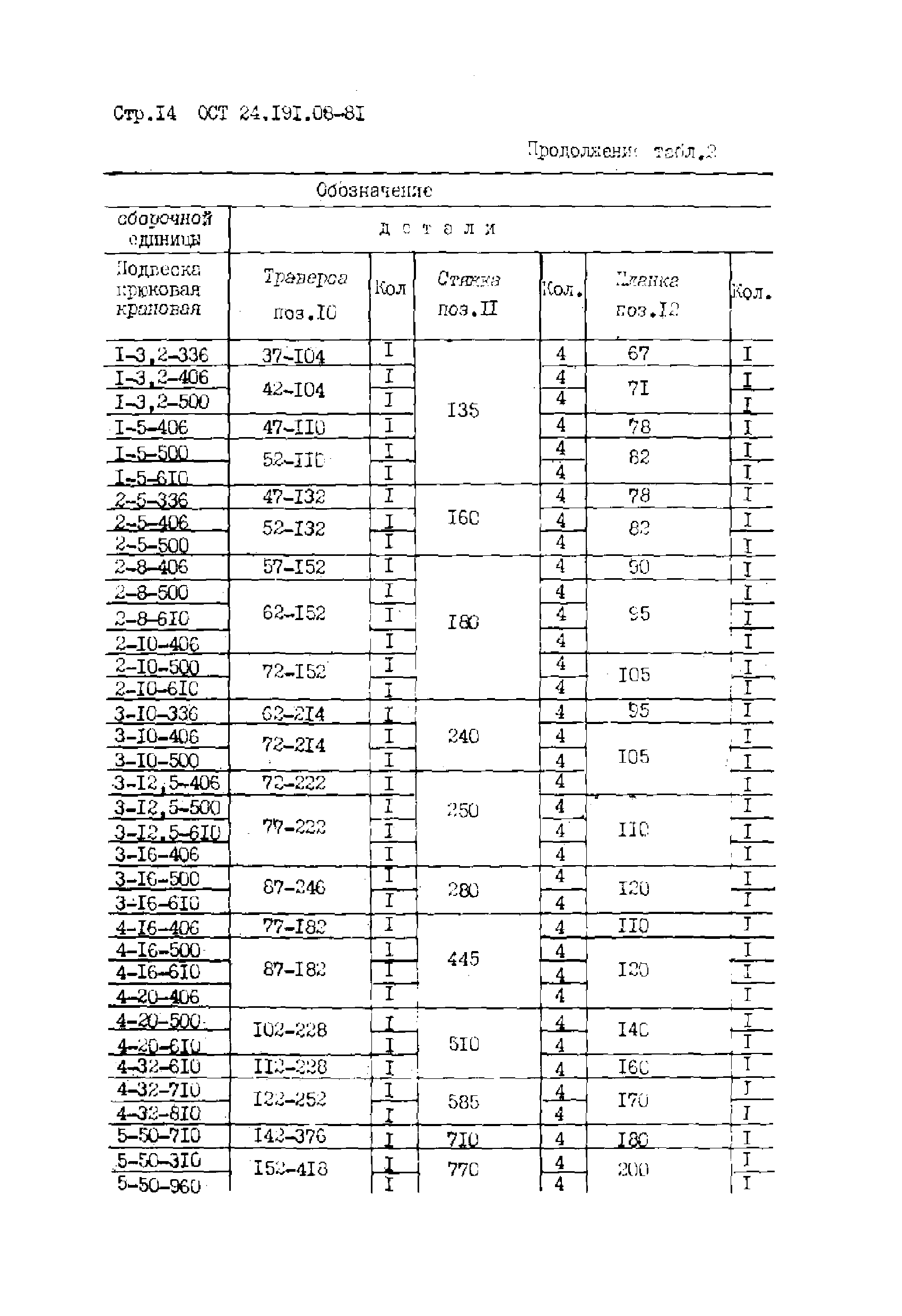 ОСТ 24.191.08-81