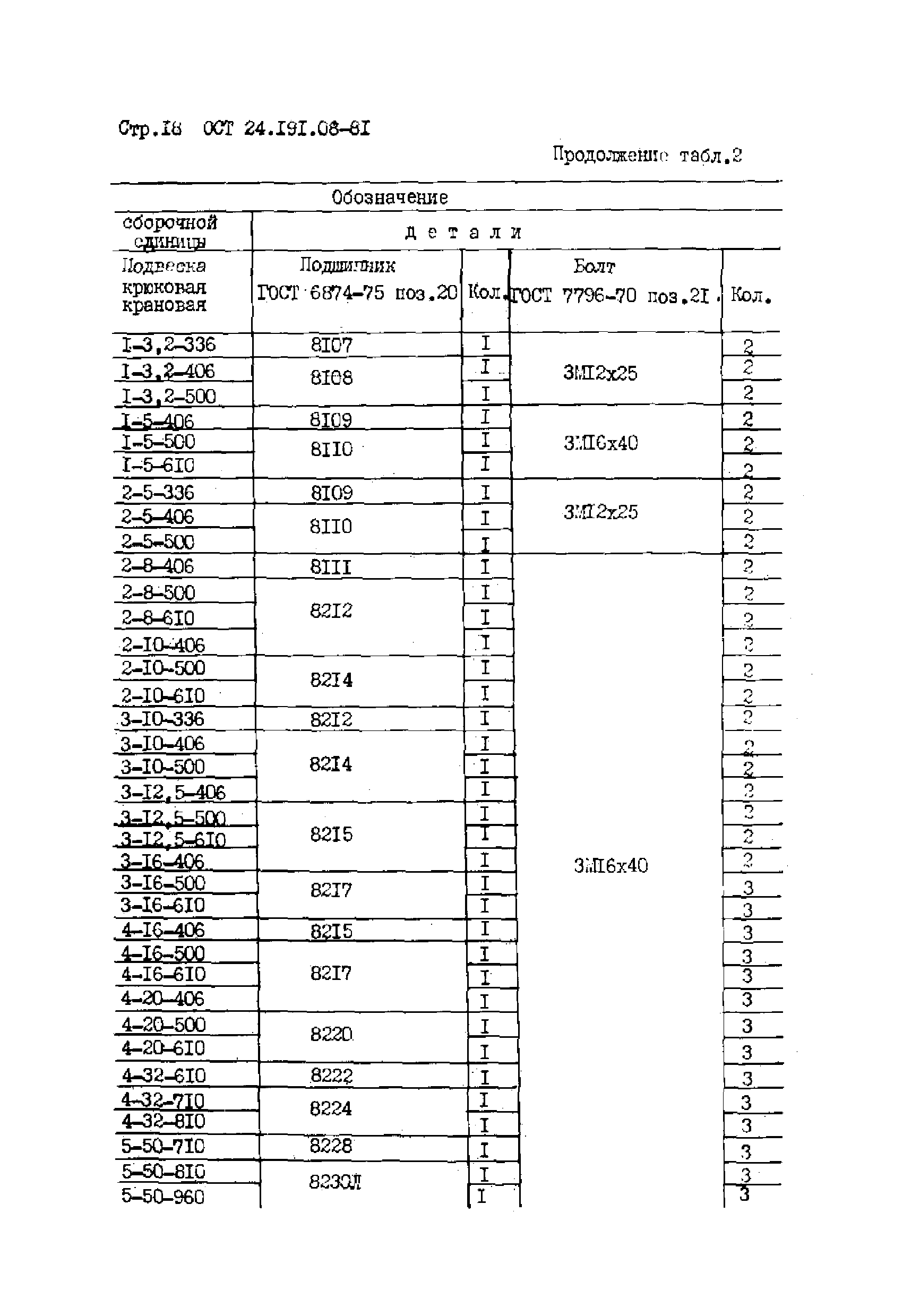 ОСТ 24.191.08-81