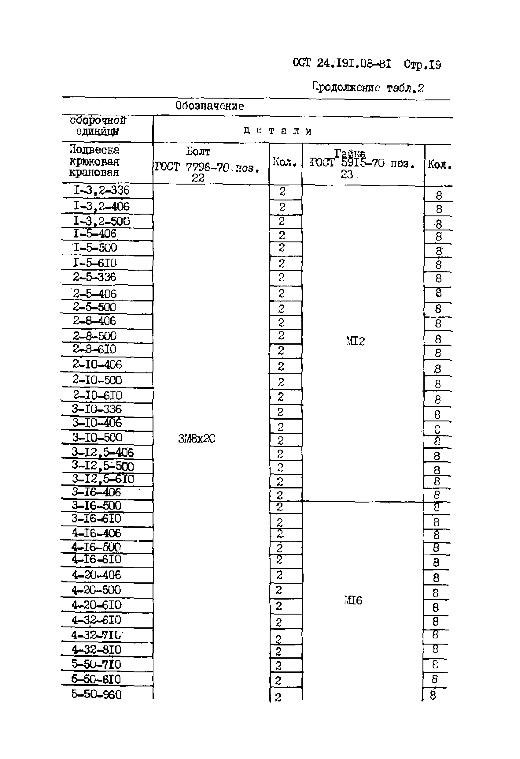 ОСТ 24.191.08-81