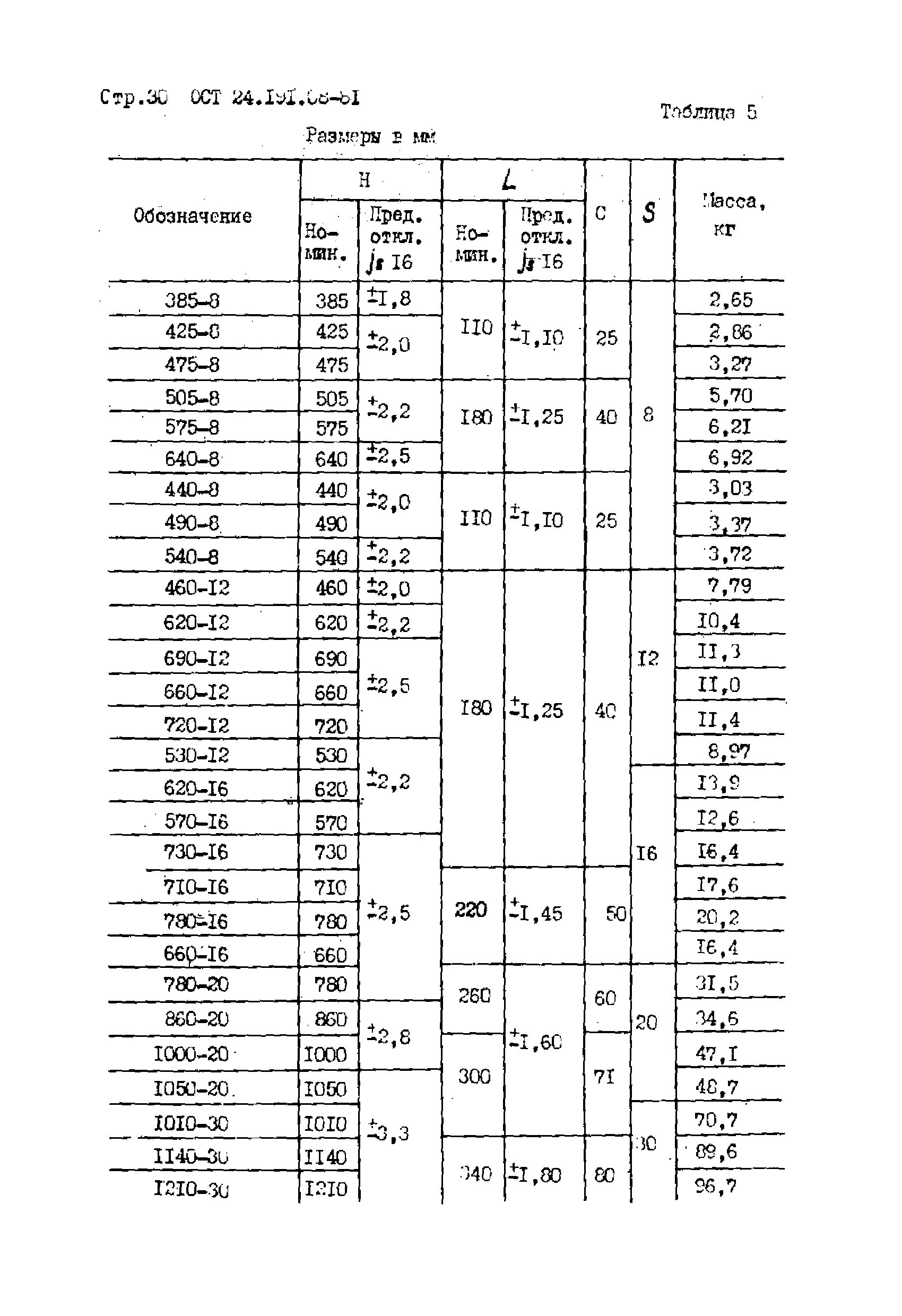 ОСТ 24.191.08-81