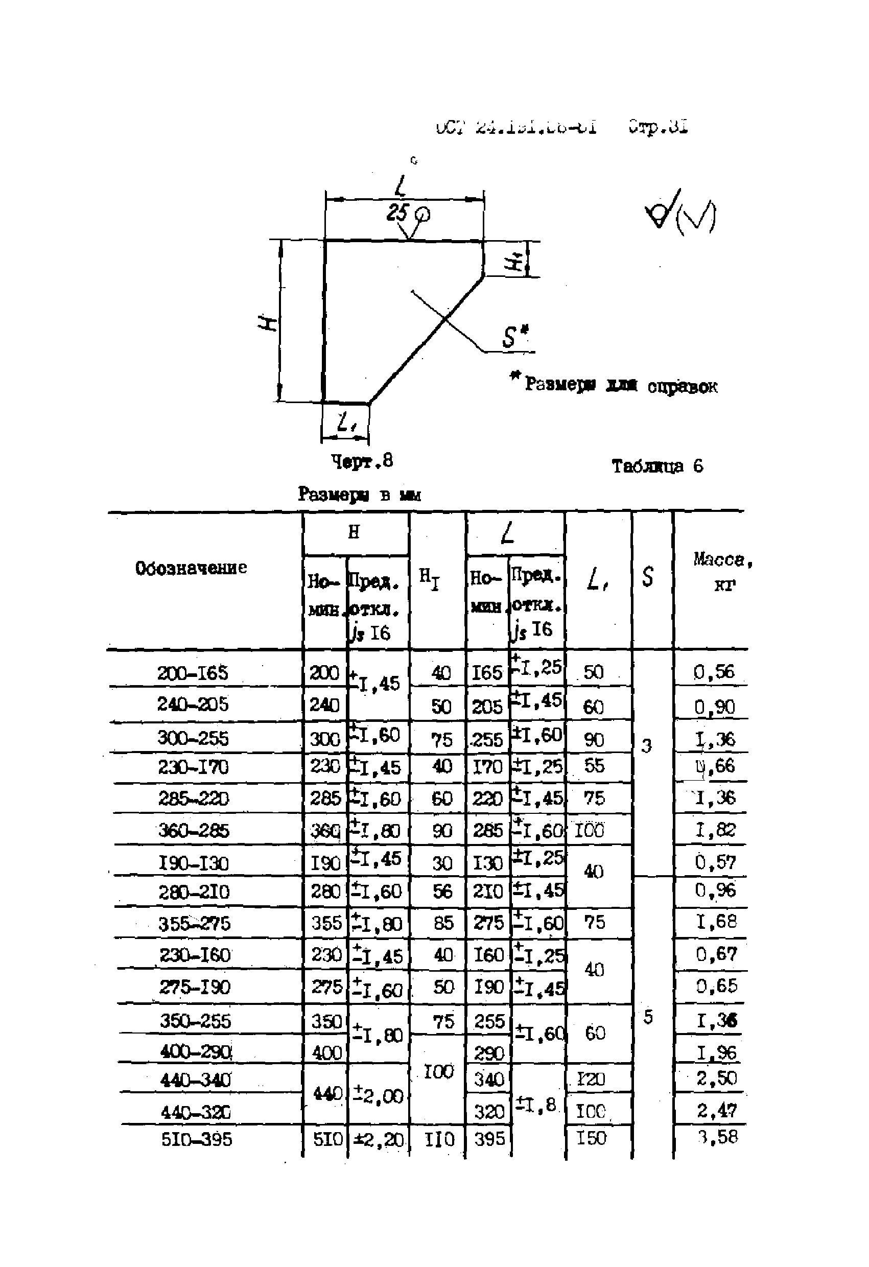 ОСТ 24.191.08-81