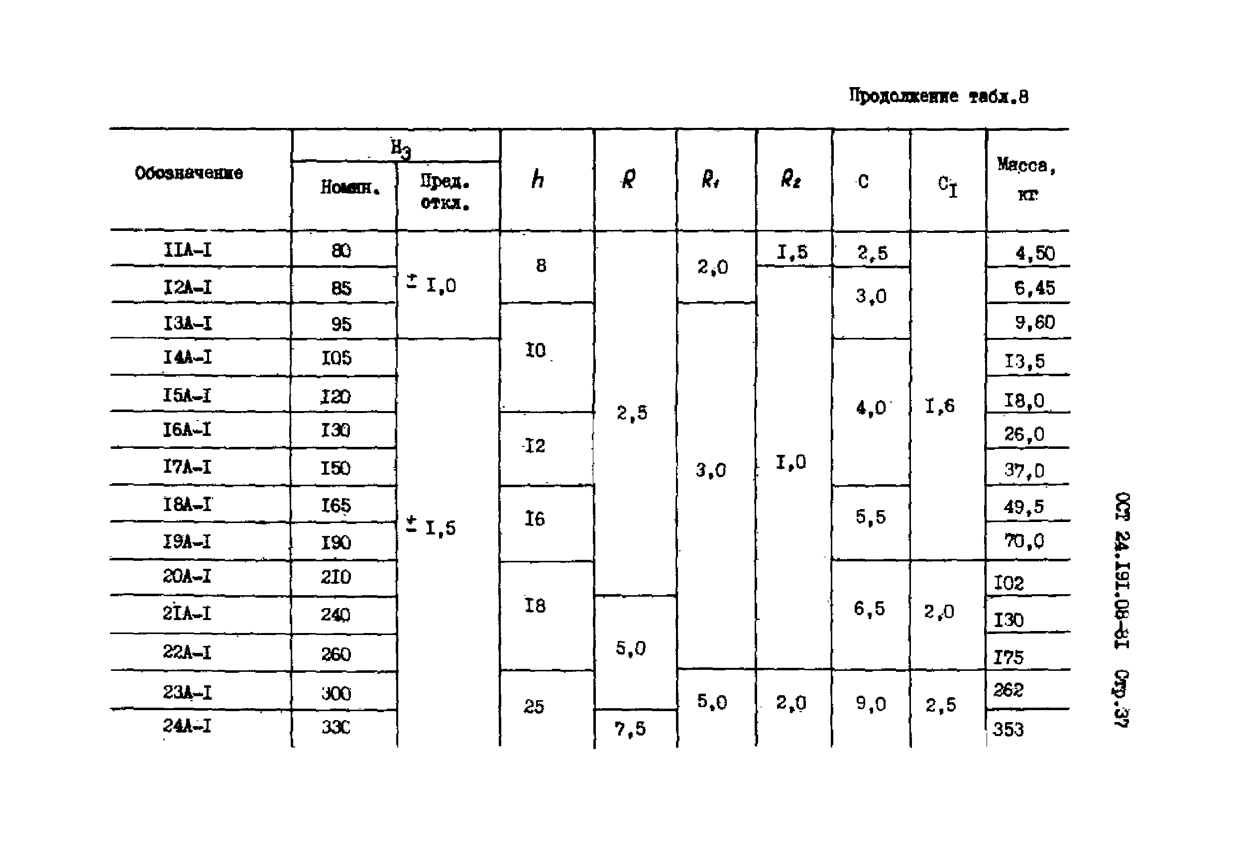 ОСТ 24.191.08-81